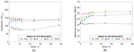Metals 12 00902 g0a5 550