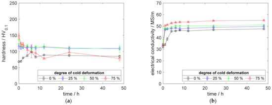 Metals 12 00902 g0a8 550