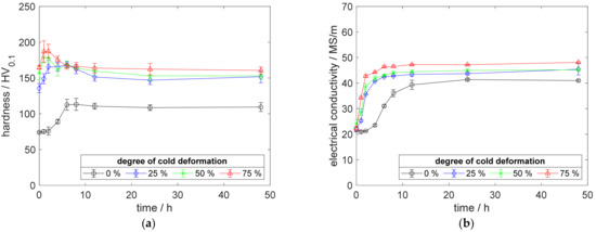 Metals 12 00902 g0a9 550
