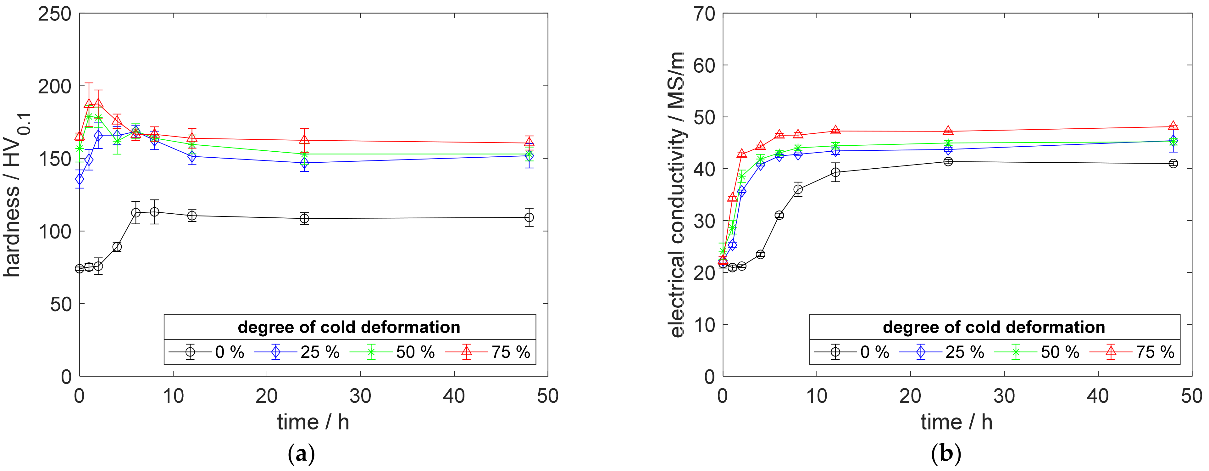 Metals 12 00902 g0a9