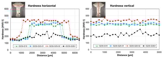 Metals 12 00911 g004 550