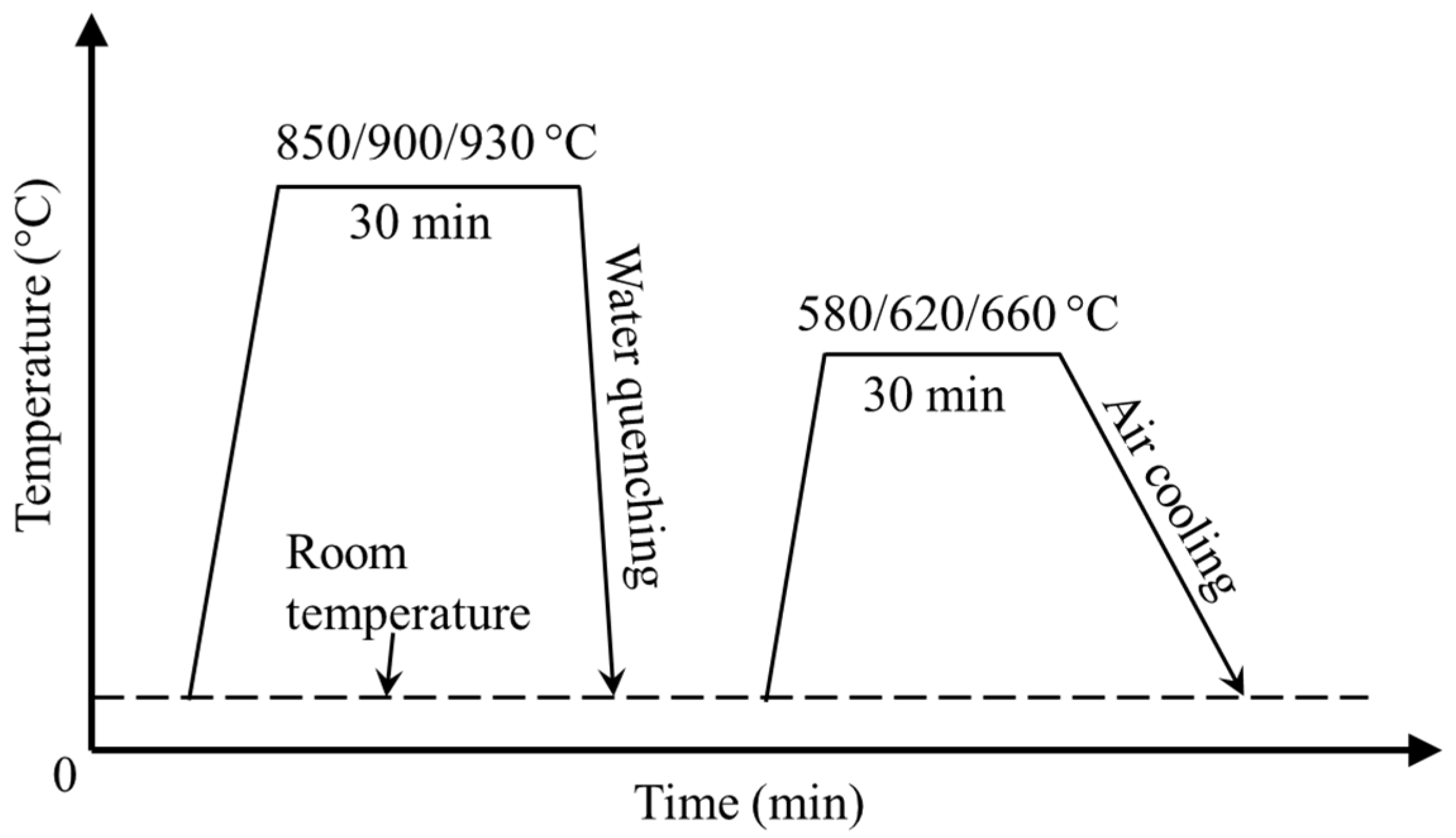 Metals 12 00914 g001
