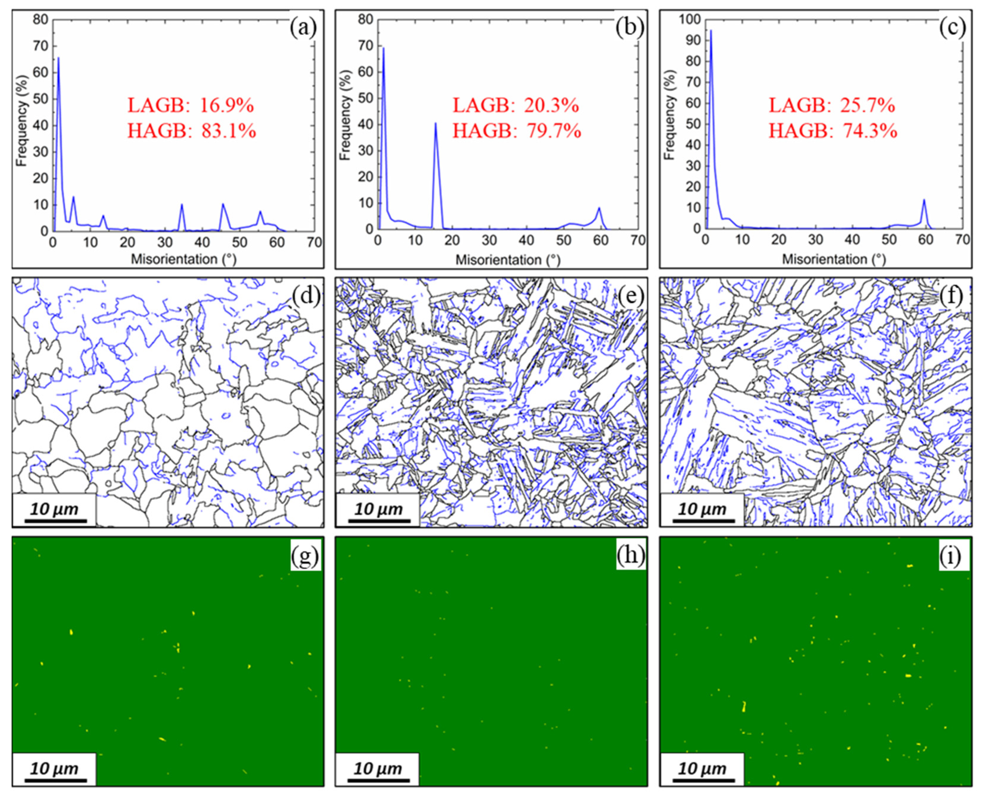Metals 12 00914 g009