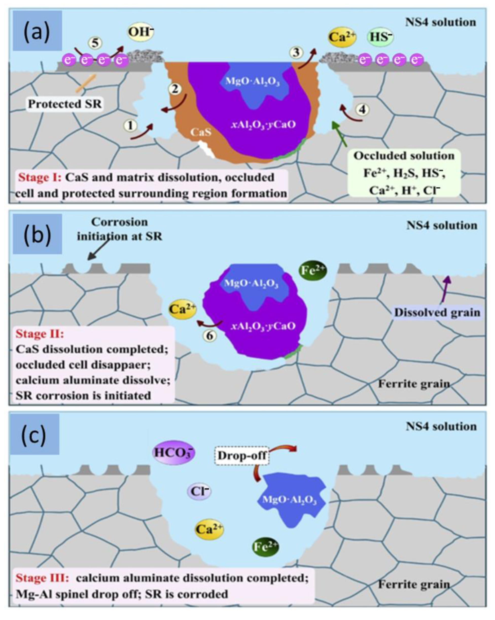 Metals 12 00925 g008