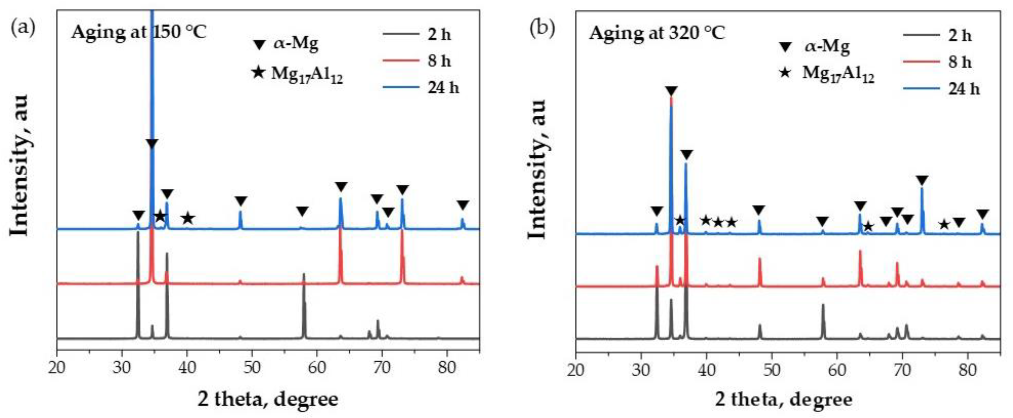 Metals 12 00928 g003
