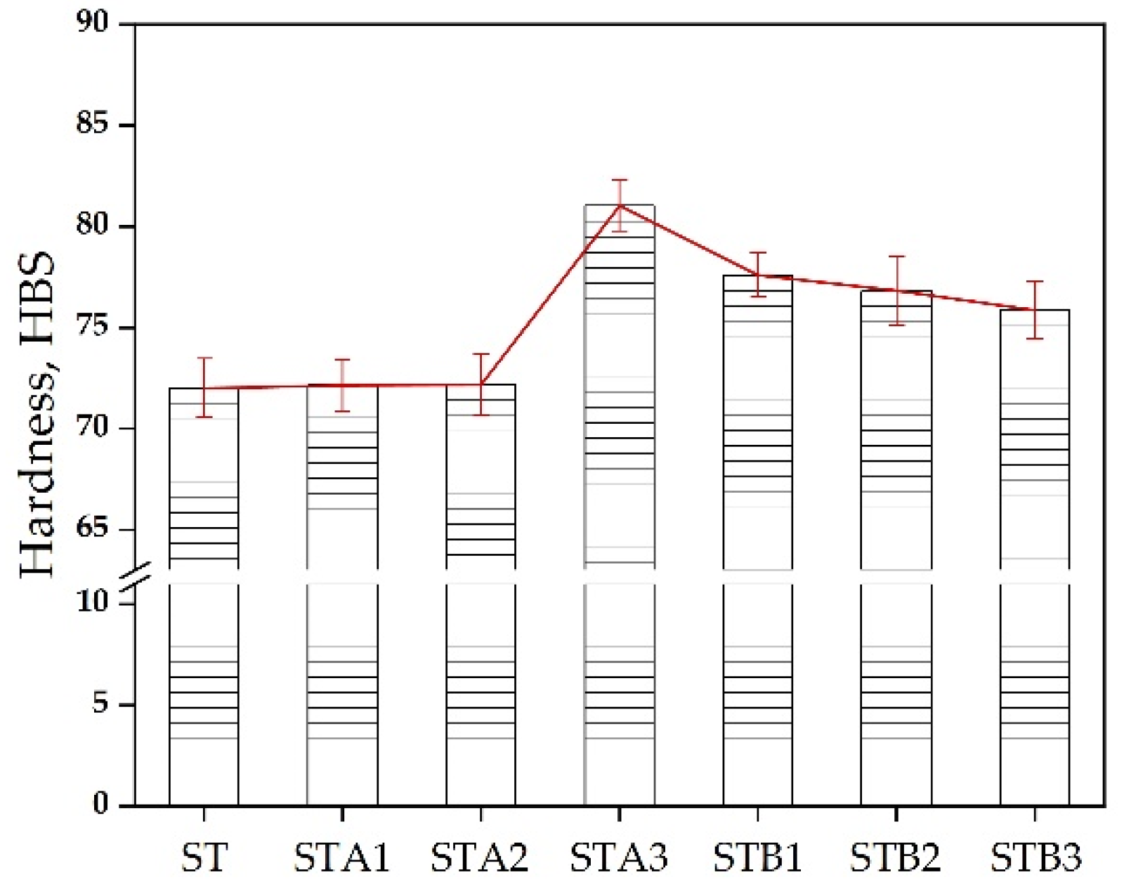 Metals 12 00928 g006