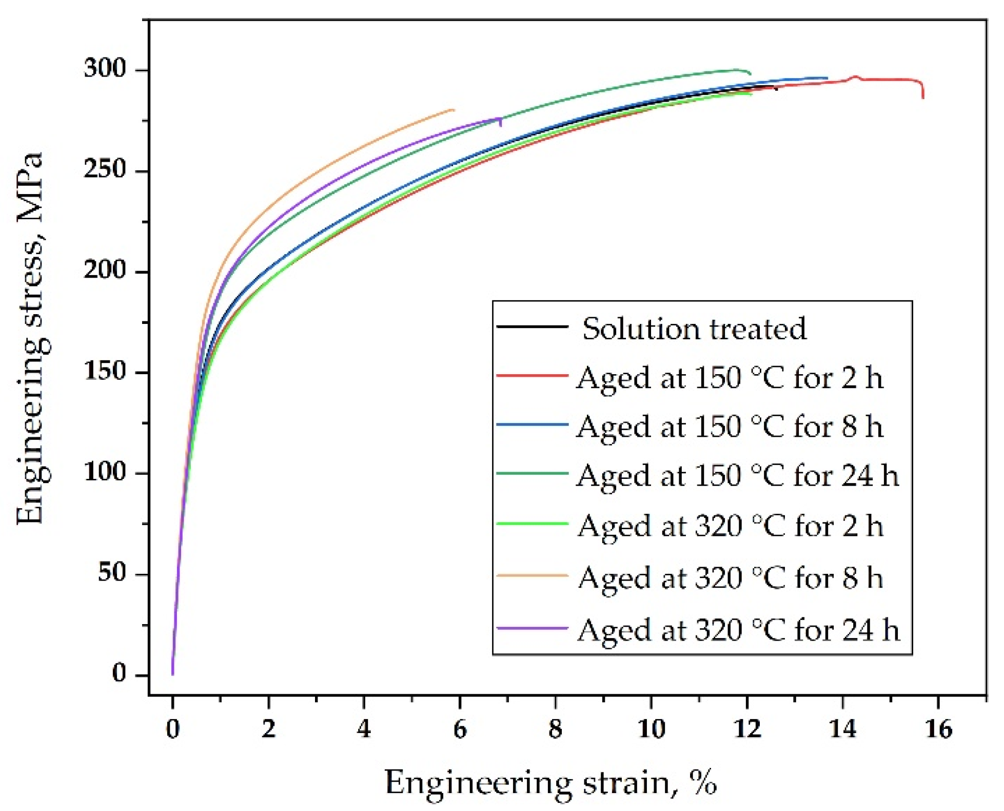 Metals 12 00928 g007