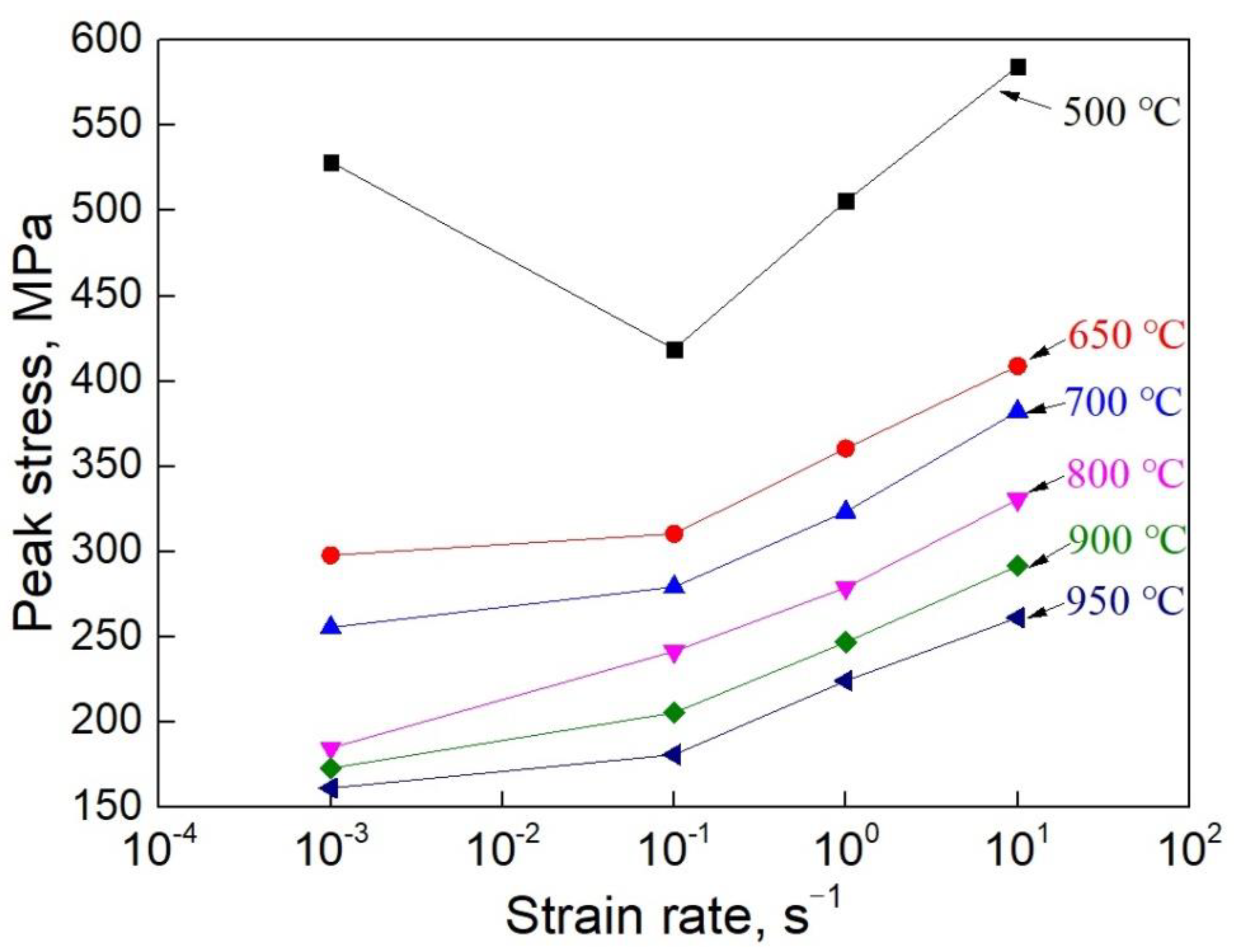 Metals 12 00930 g004