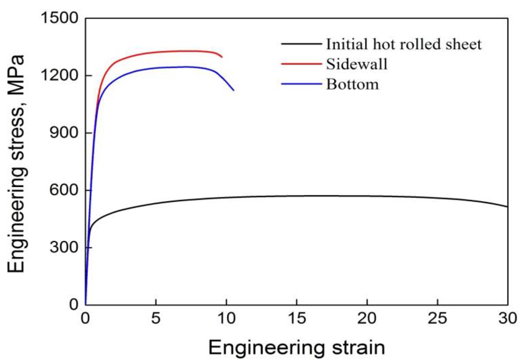 Metals 12 00930 g012