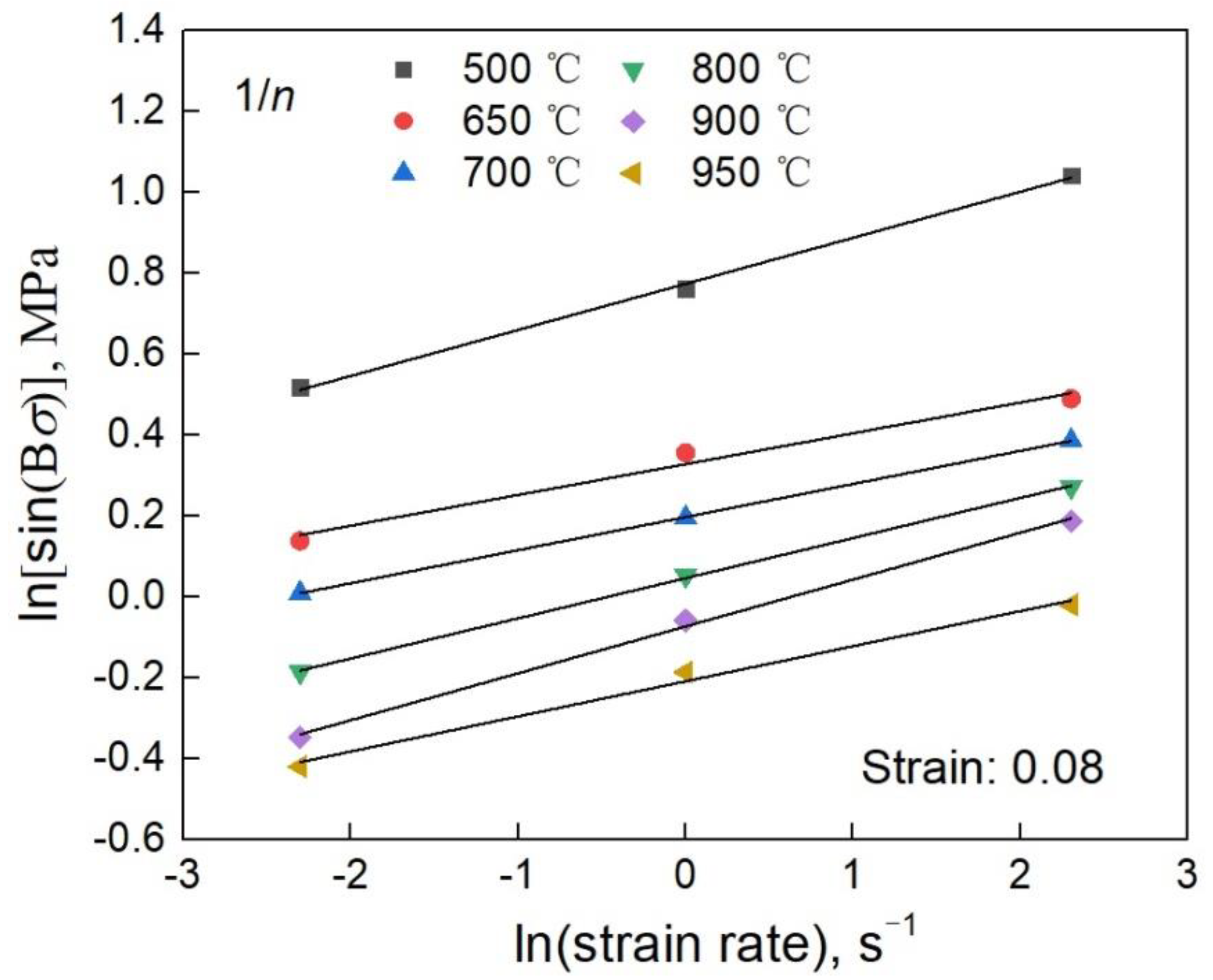 Metals 12 00930 g014