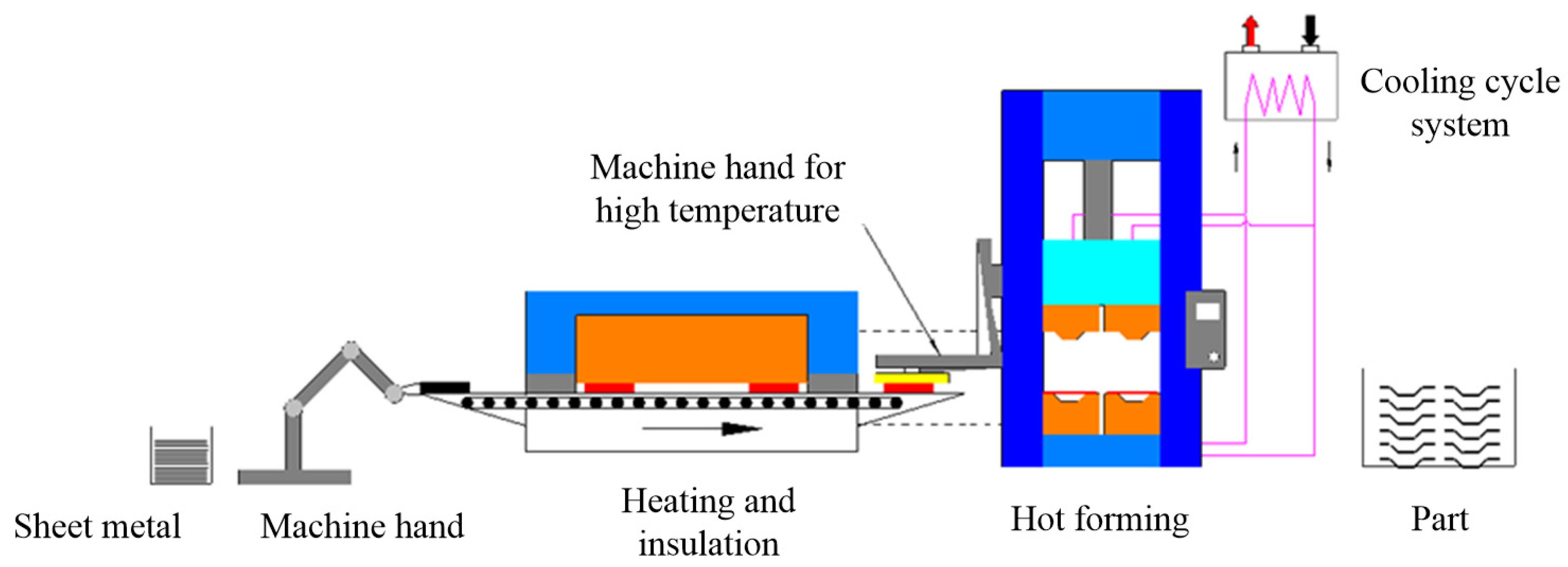 Metals 12 00935 g001
