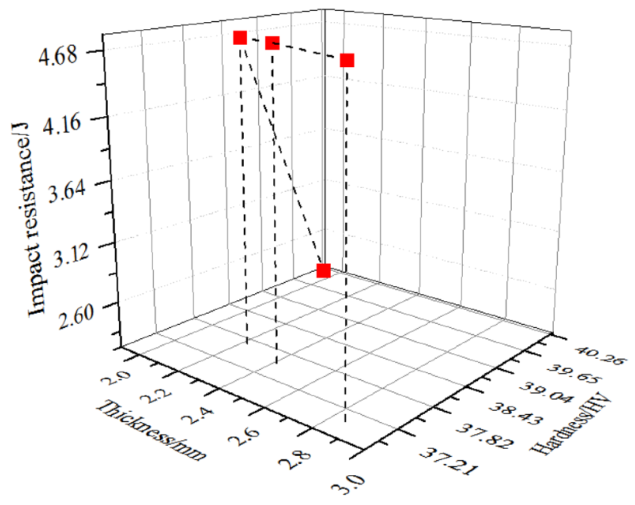 Metals 12 00935 g012
