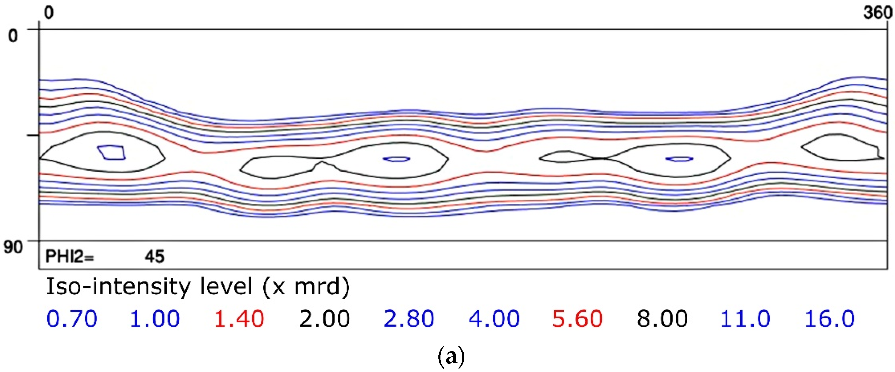 Metals 12 00939 g004a