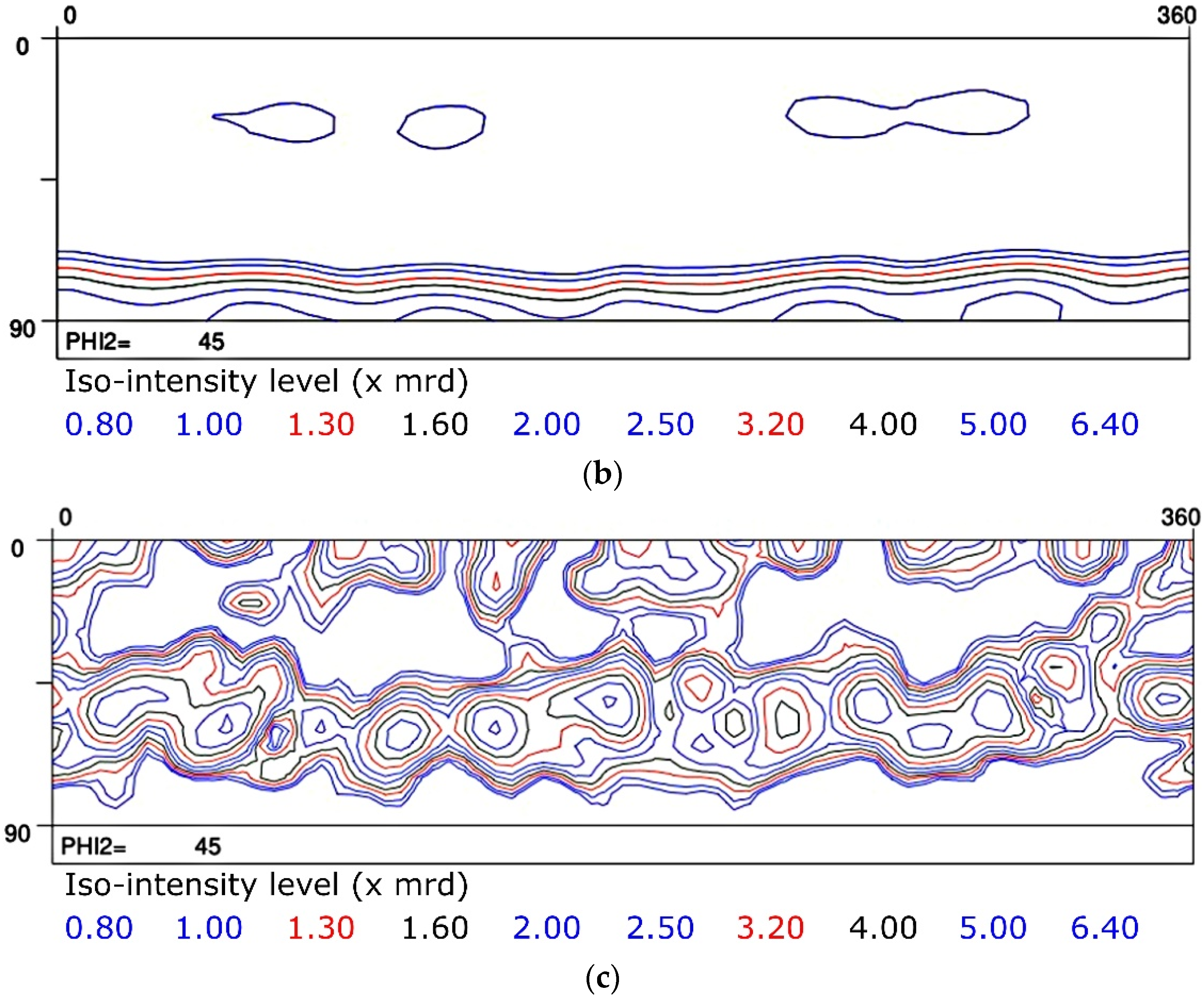Metals 12 00939 g004b