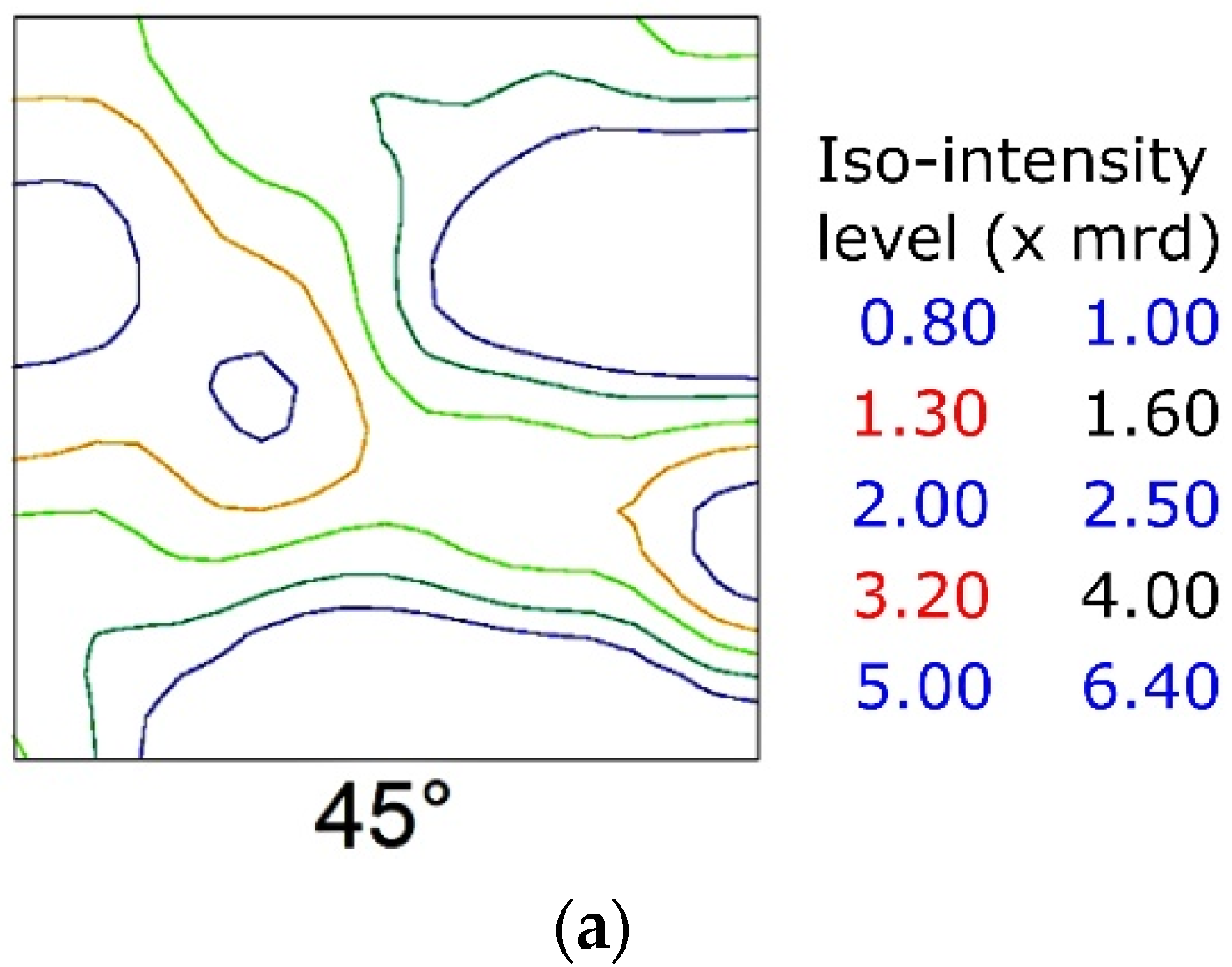 Metals 12 00939 g006a