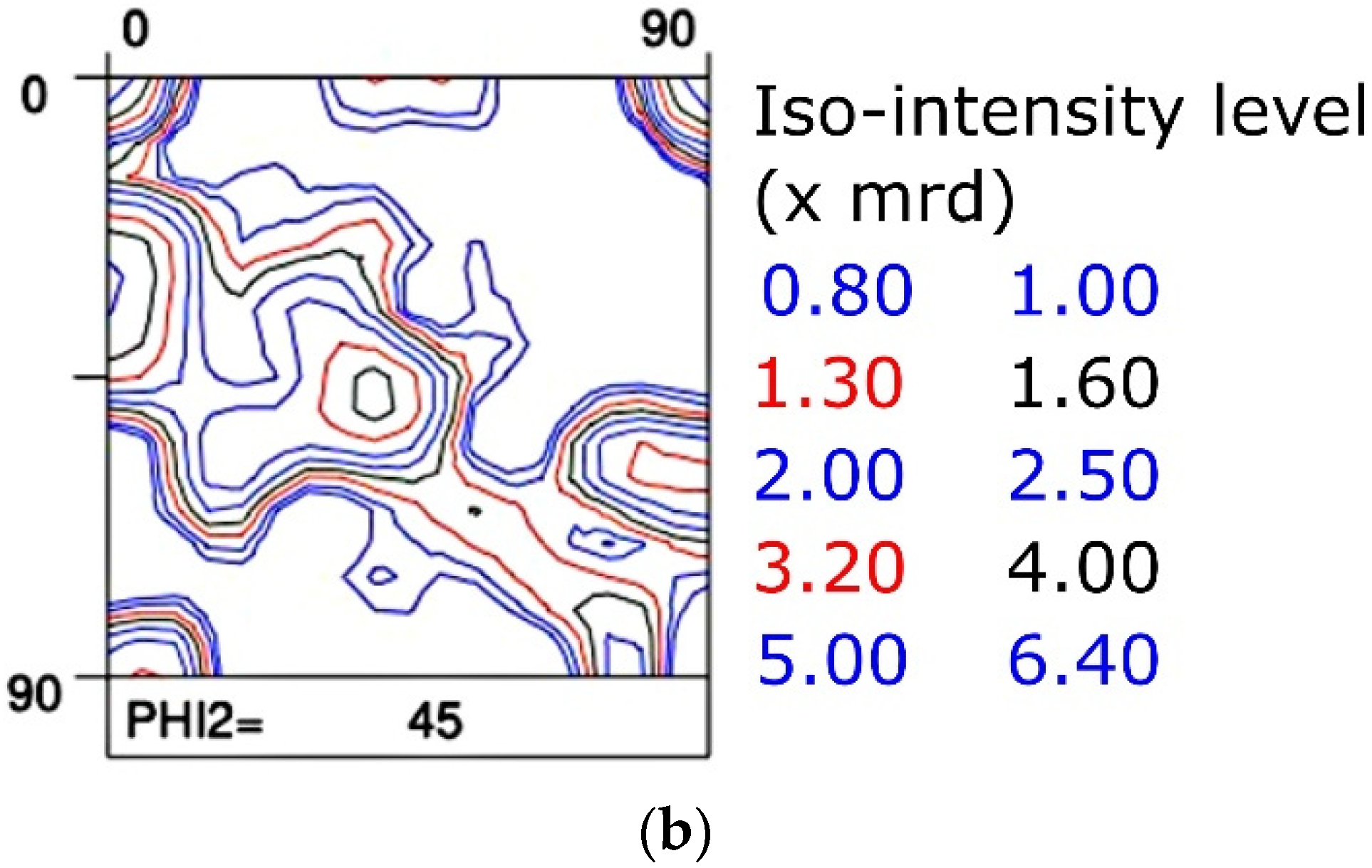 Metals 12 00939 g007b