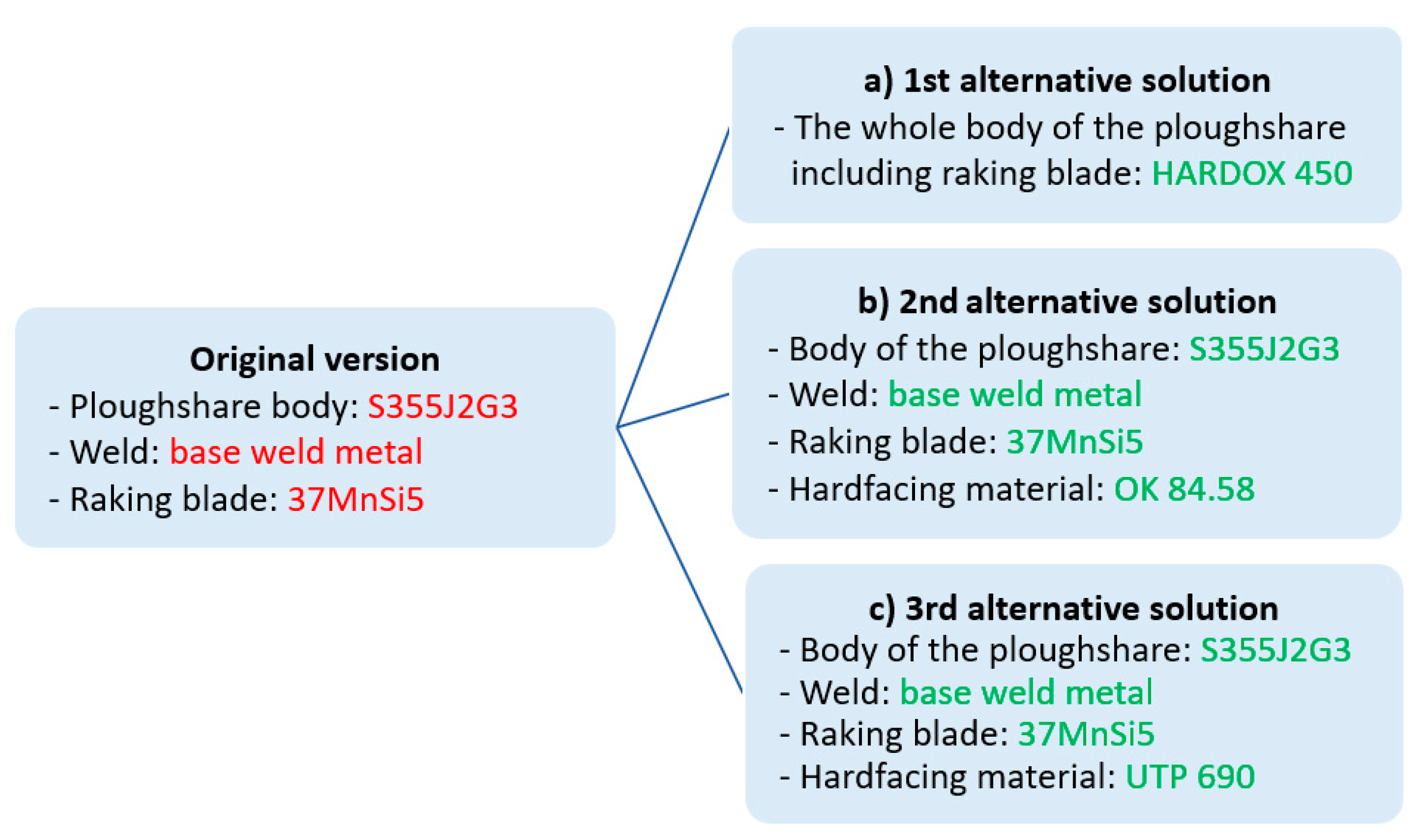 Metals 12 00940 g004