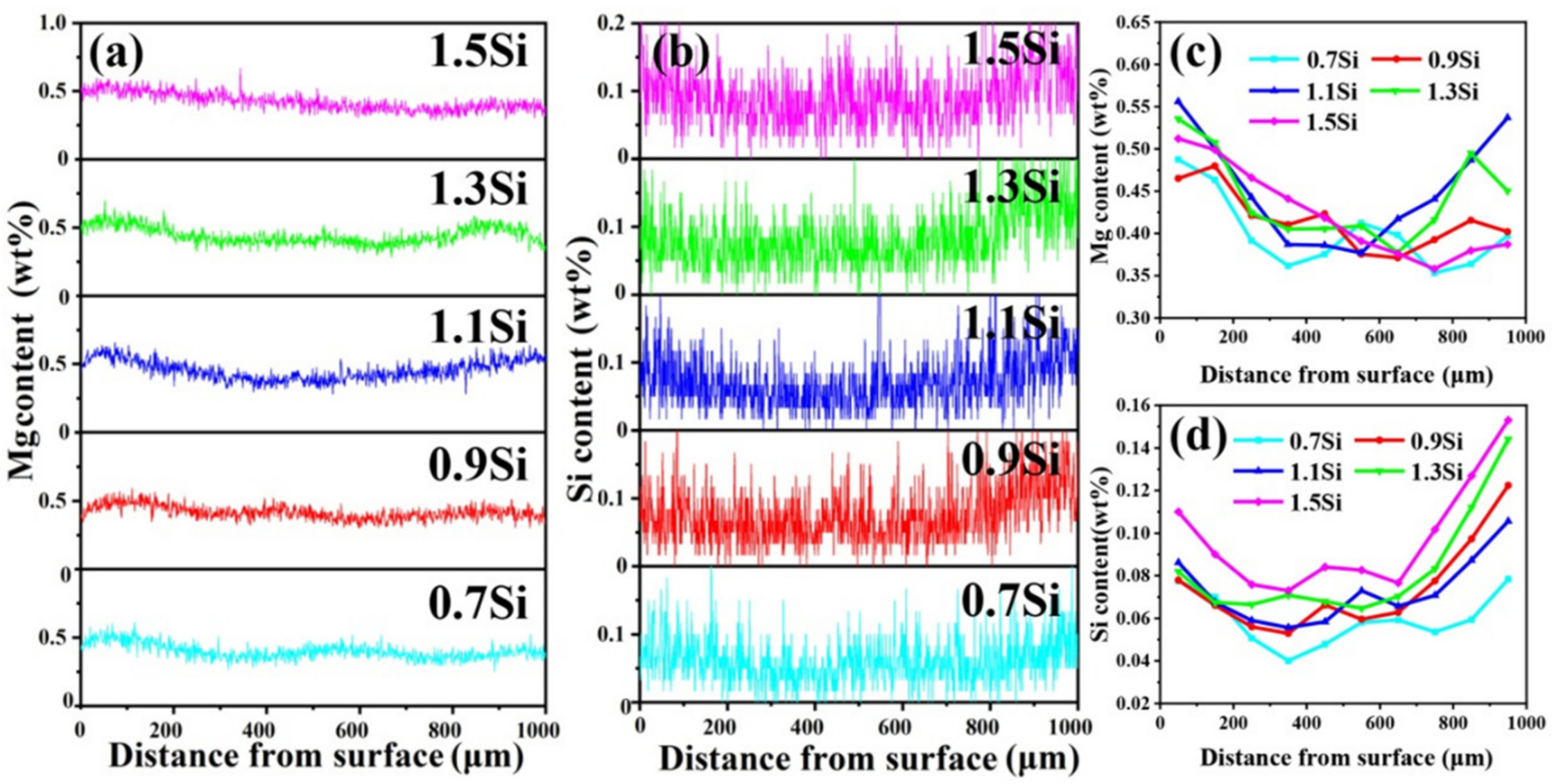 Metals 12 00941 g004