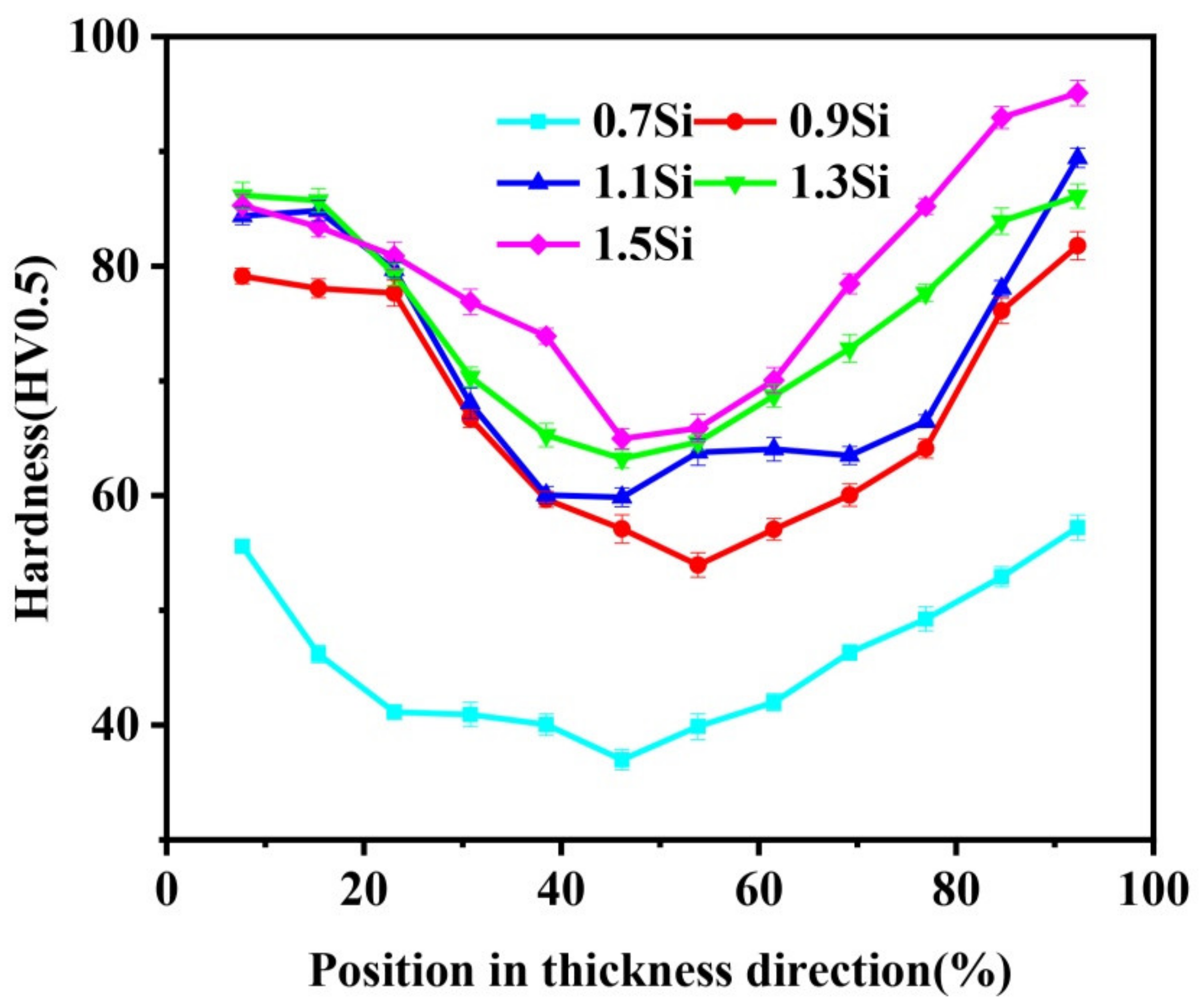 Metals 12 00941 g006