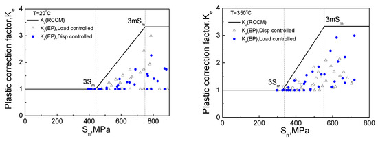 Metals 12 00943 g007 550