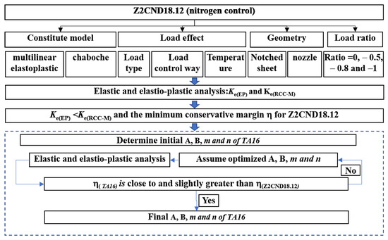 Metals 12 00943 g010 550