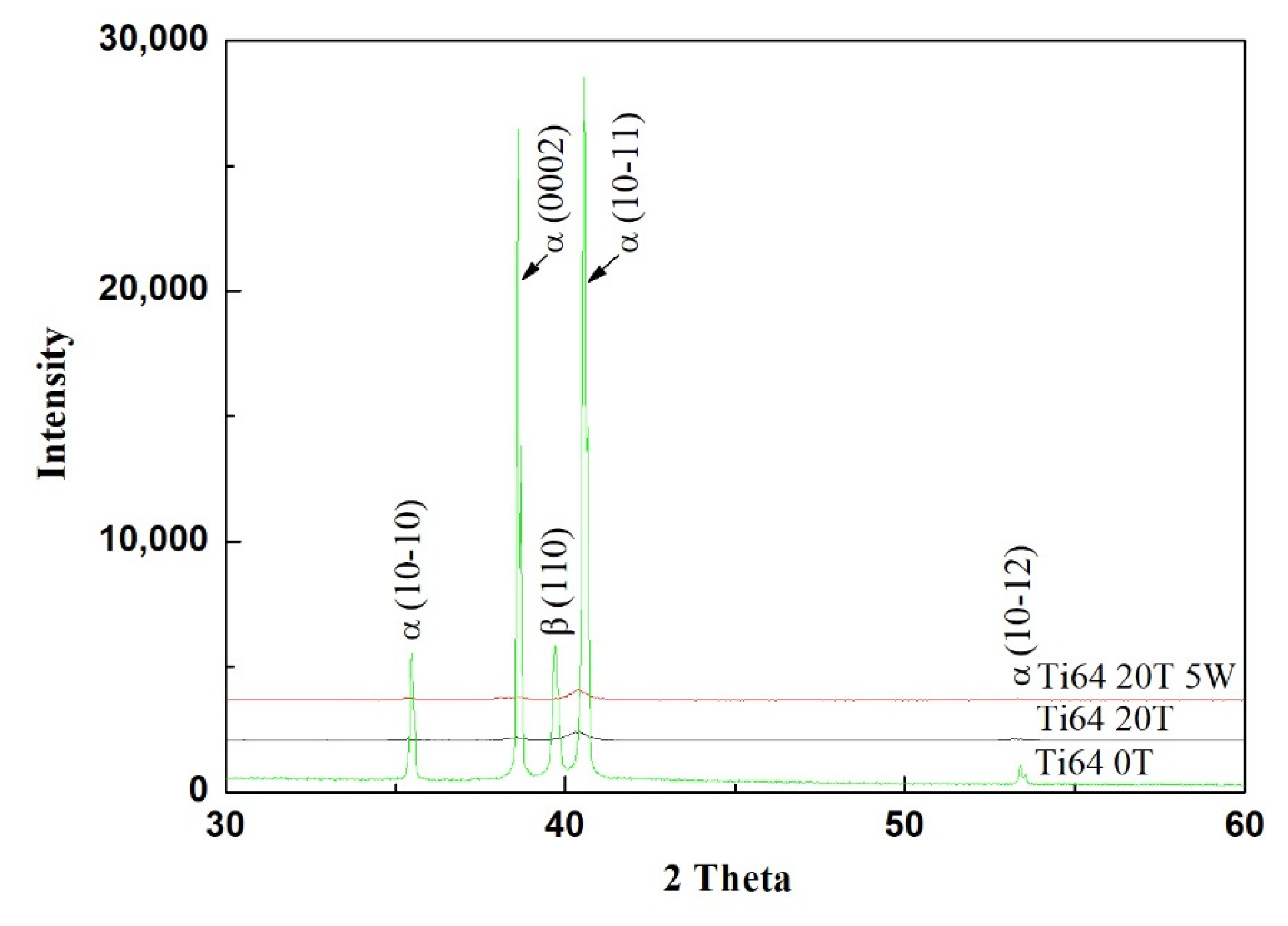 Metals 12 00948 g009