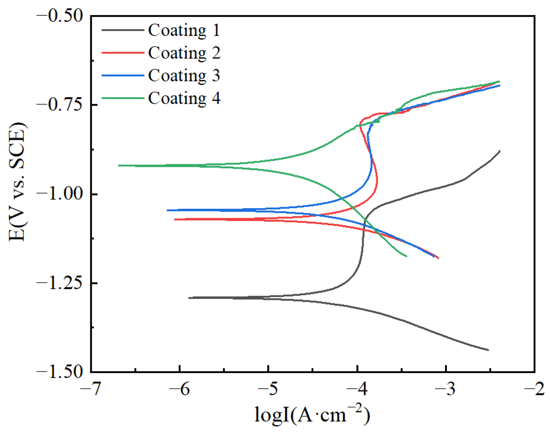 Metals 12 00955 g008