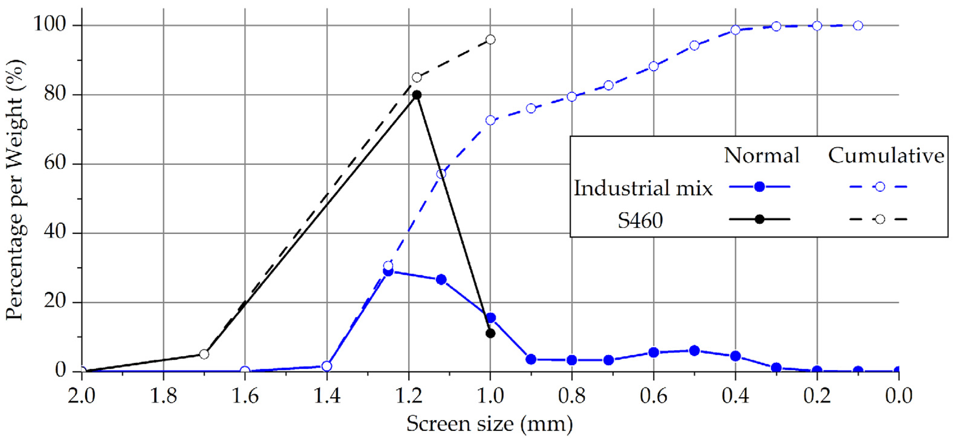 Metals 12 00956 g003