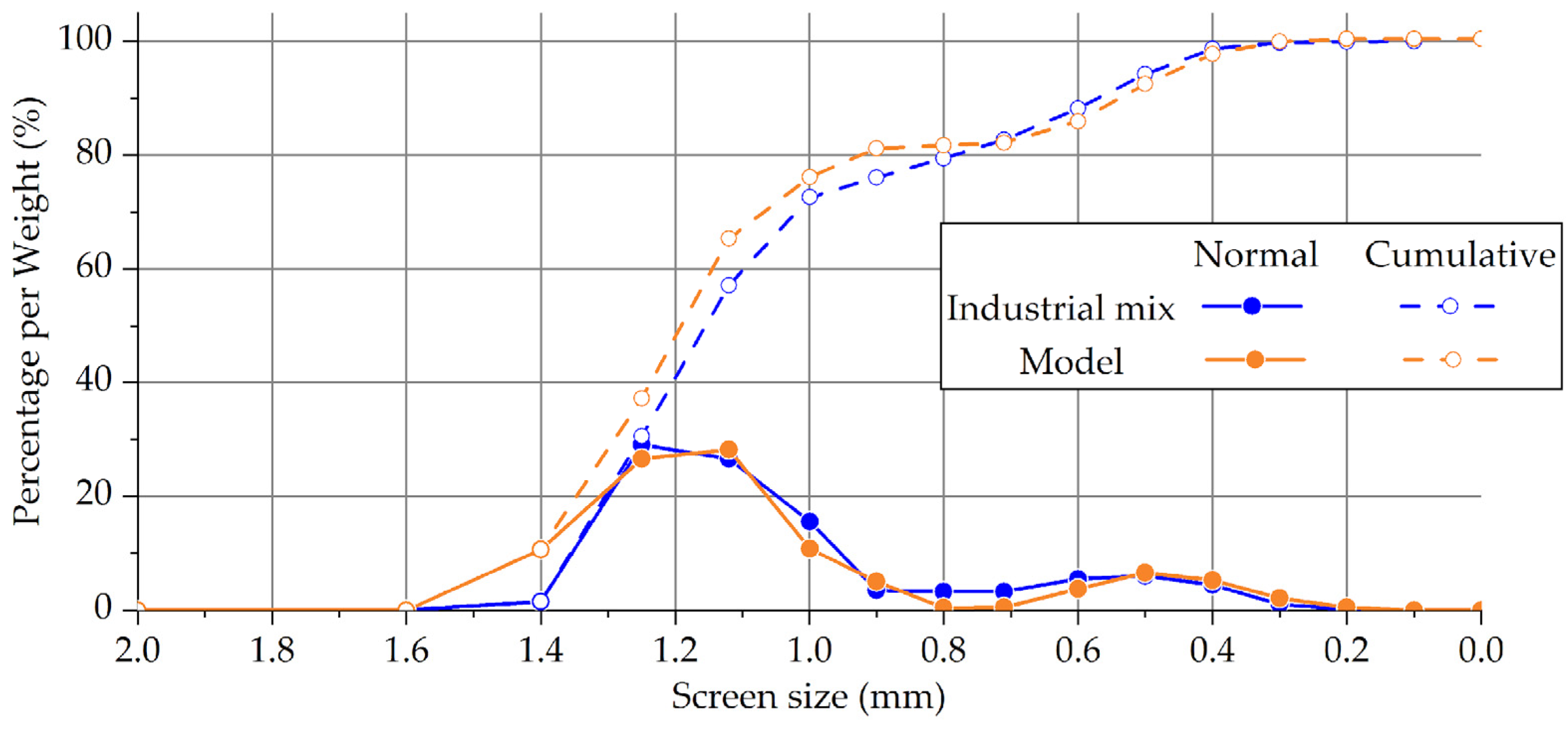 Metals 12 00956 g005