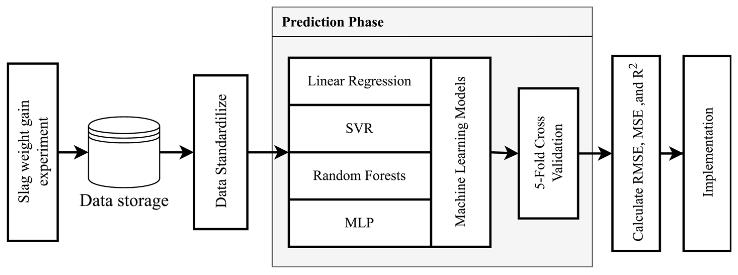 Metals 12 00958 g002