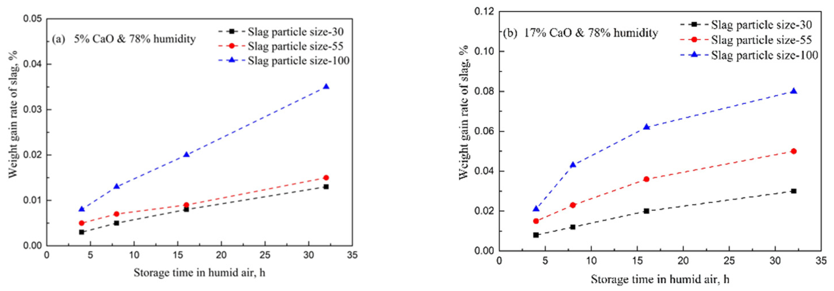 Metals 12 00958 g004a