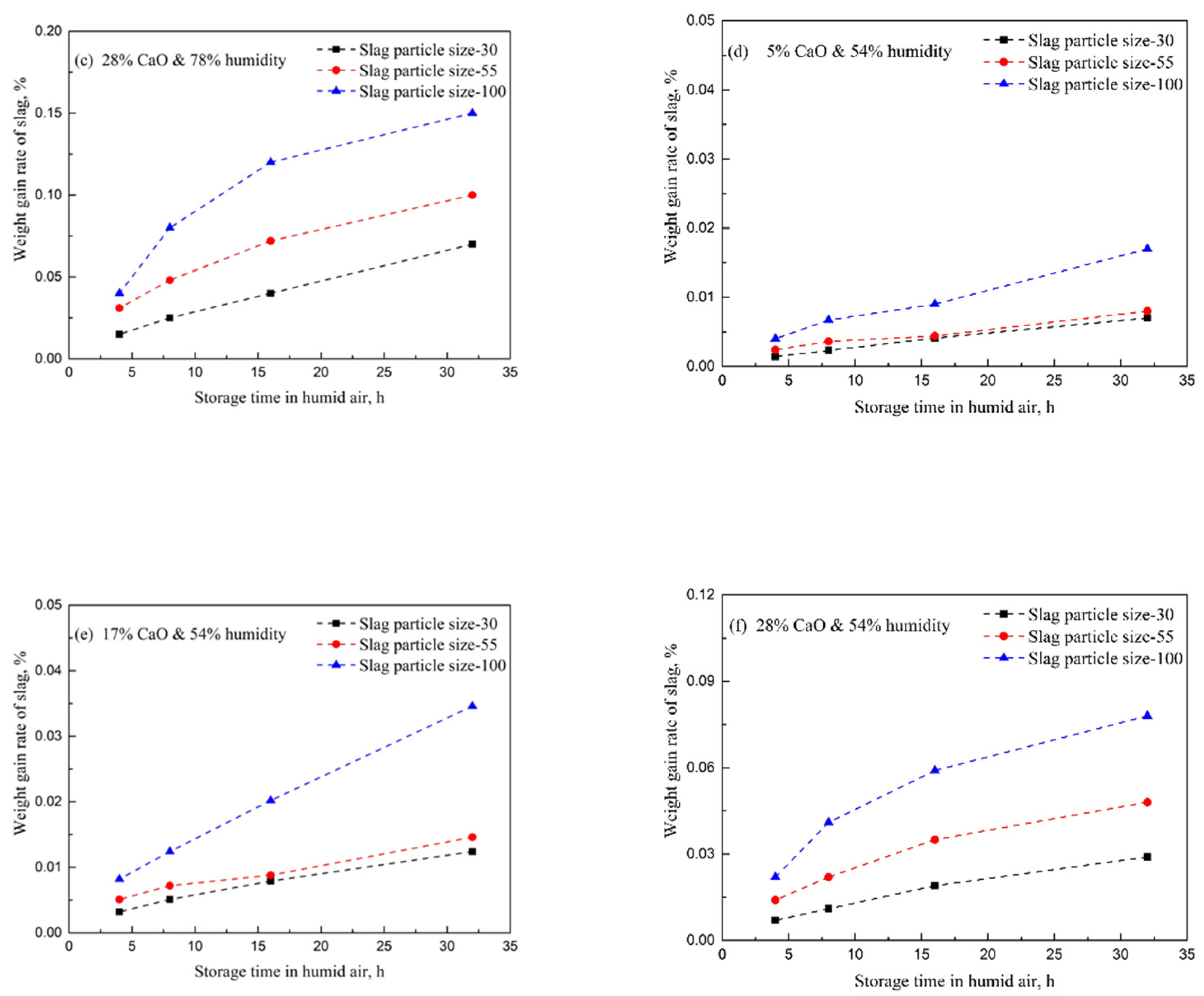 Metals 12 00958 g004b
