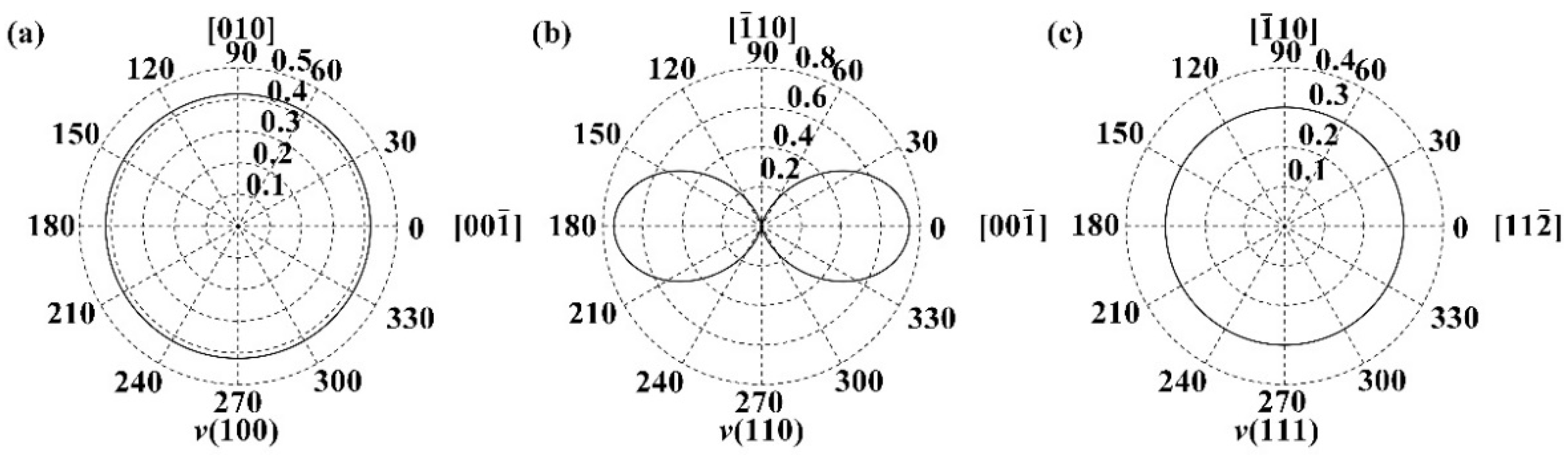 Metals 12 00959 g007