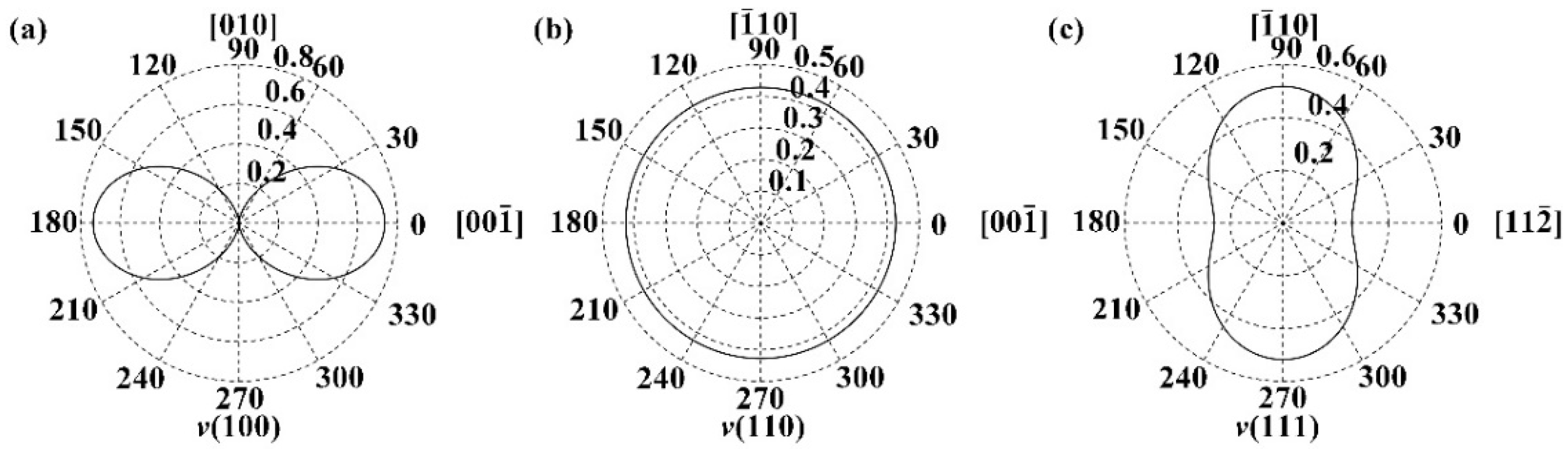 Metals 12 00959 g008