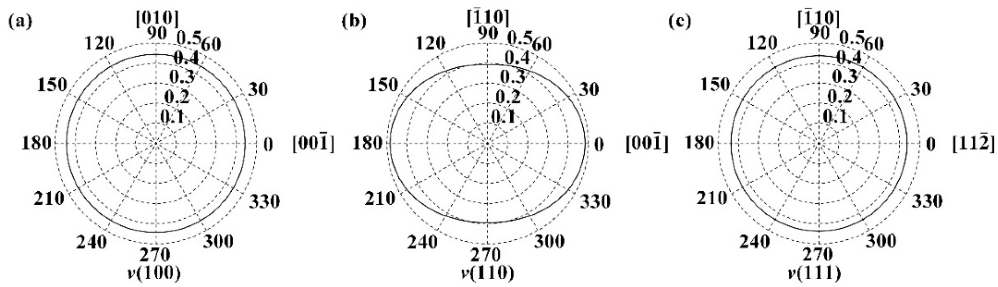 Metals 12 00959 g009
