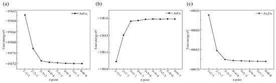Metals 12 00959 g0a1 550