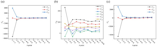 Metals 12 00959 g0a2 550