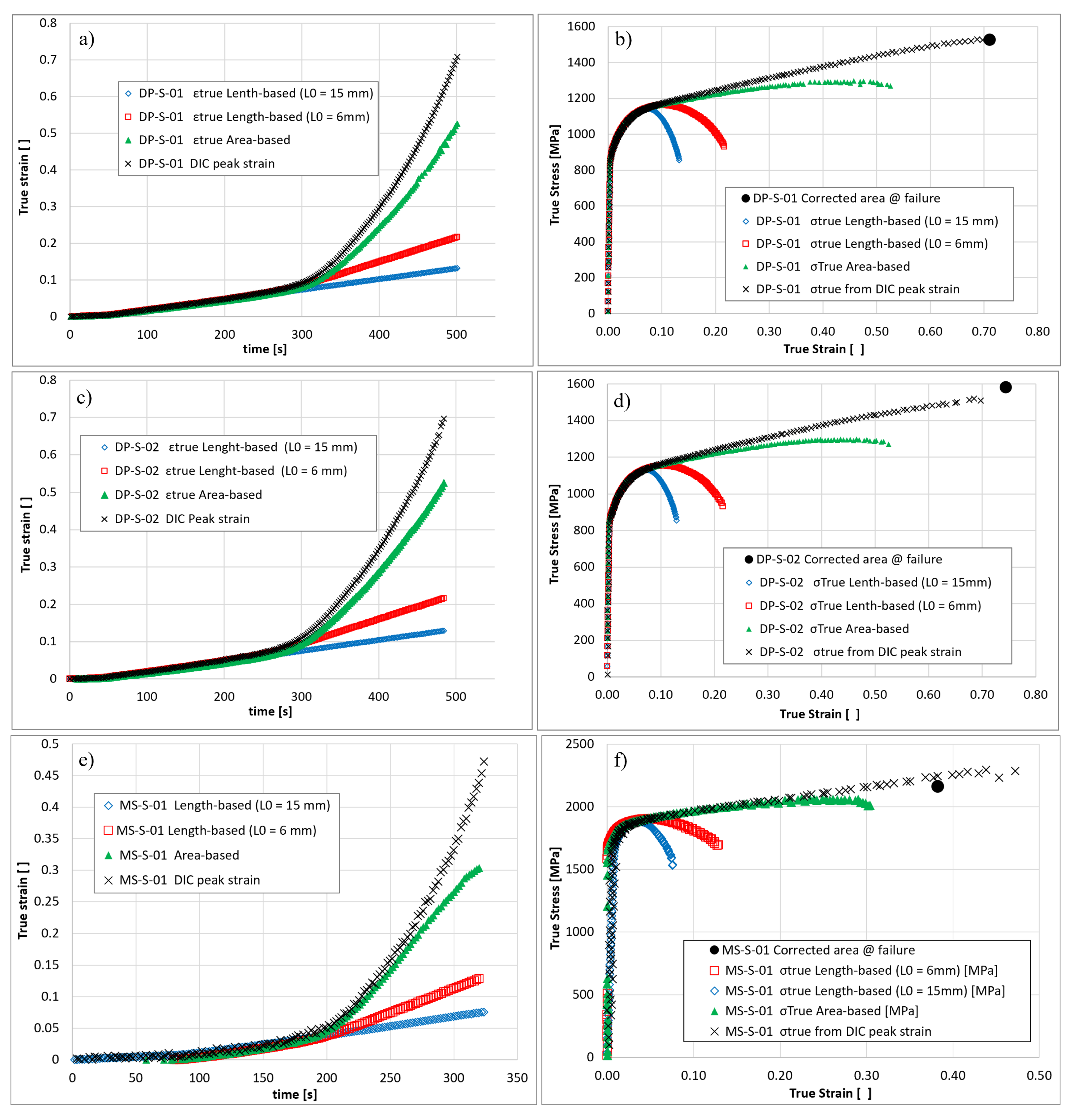 Metals 12 00960 g010a
