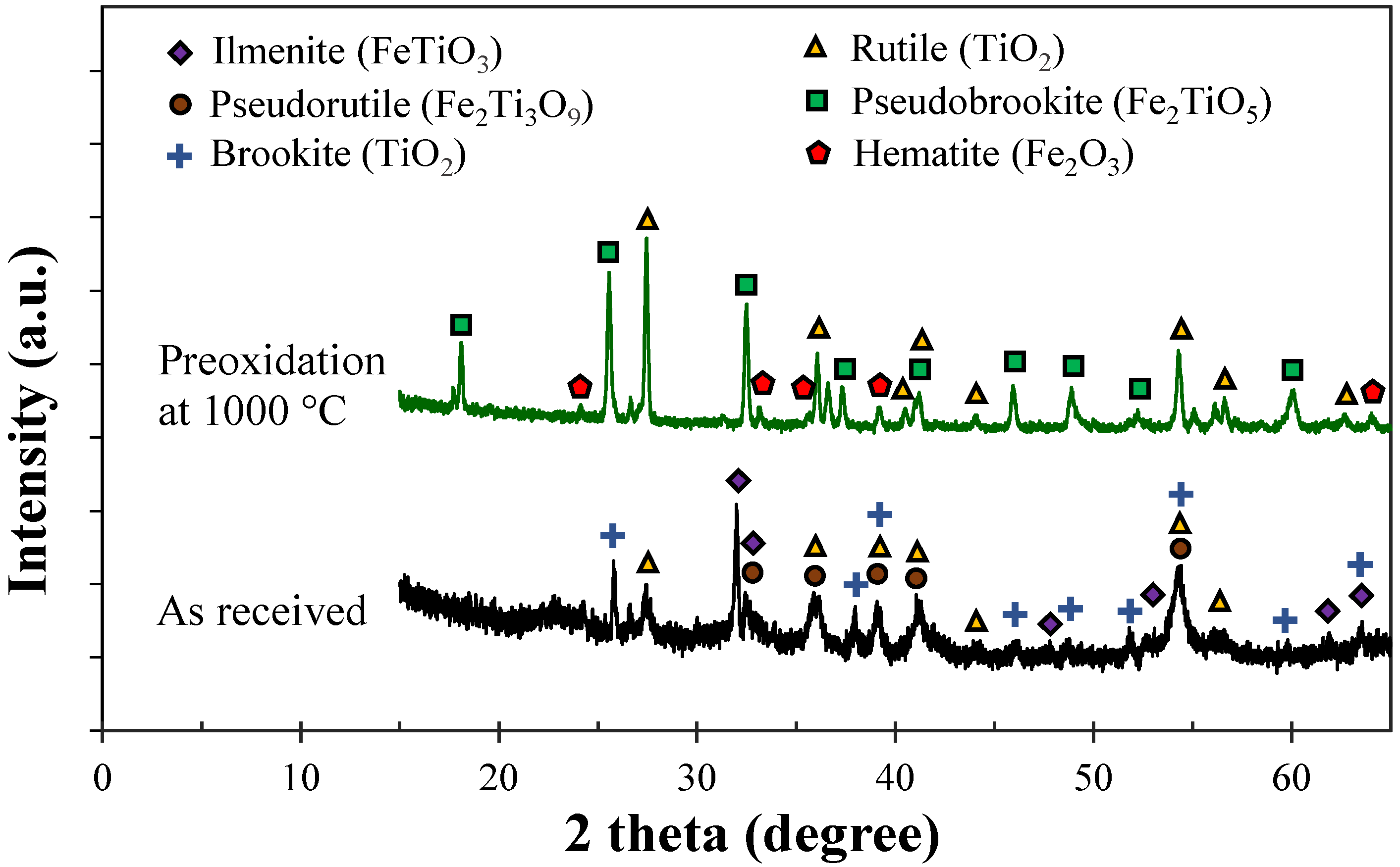 Metals 12 00963 g002