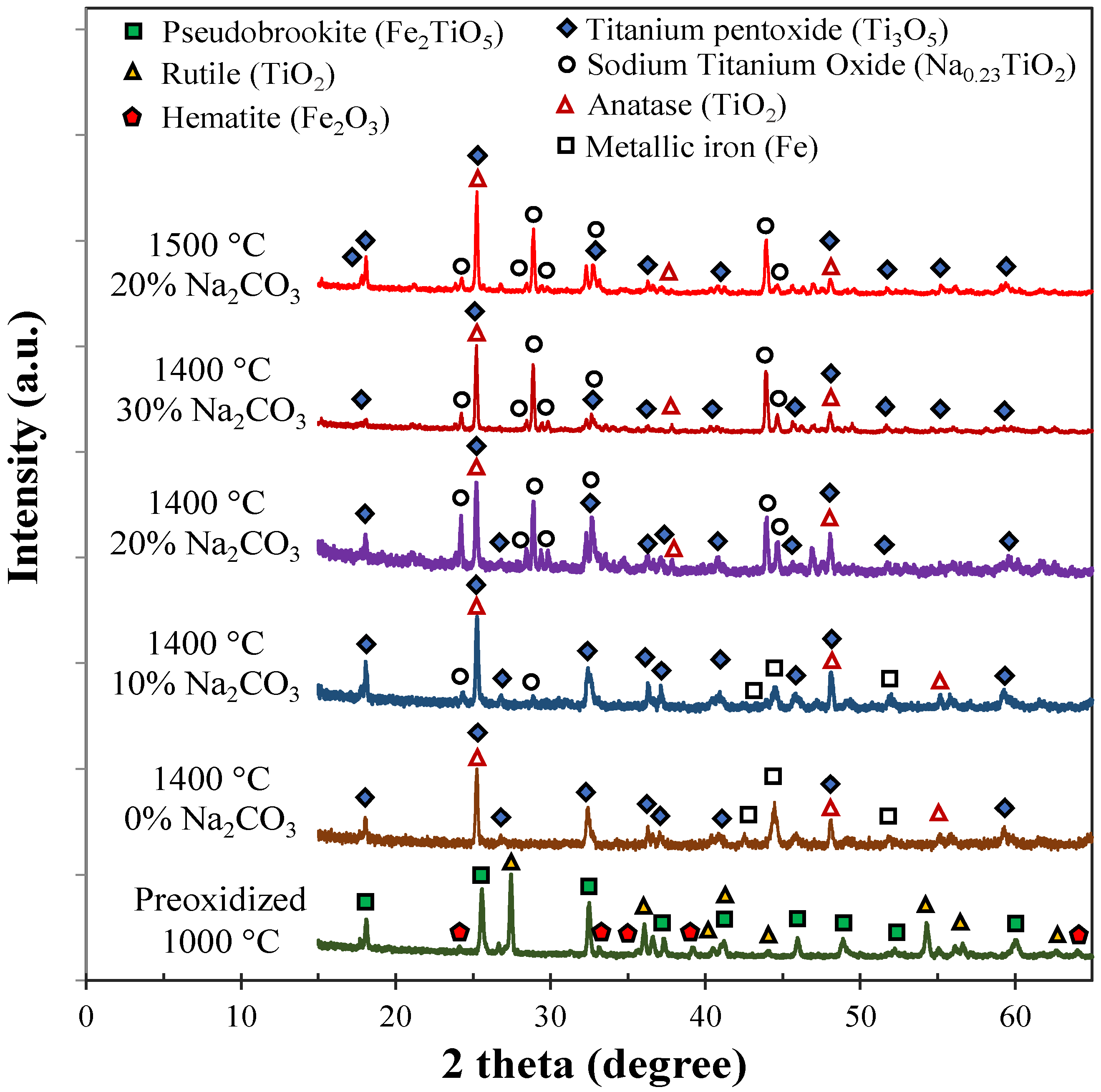 Metals 12 00963 g005