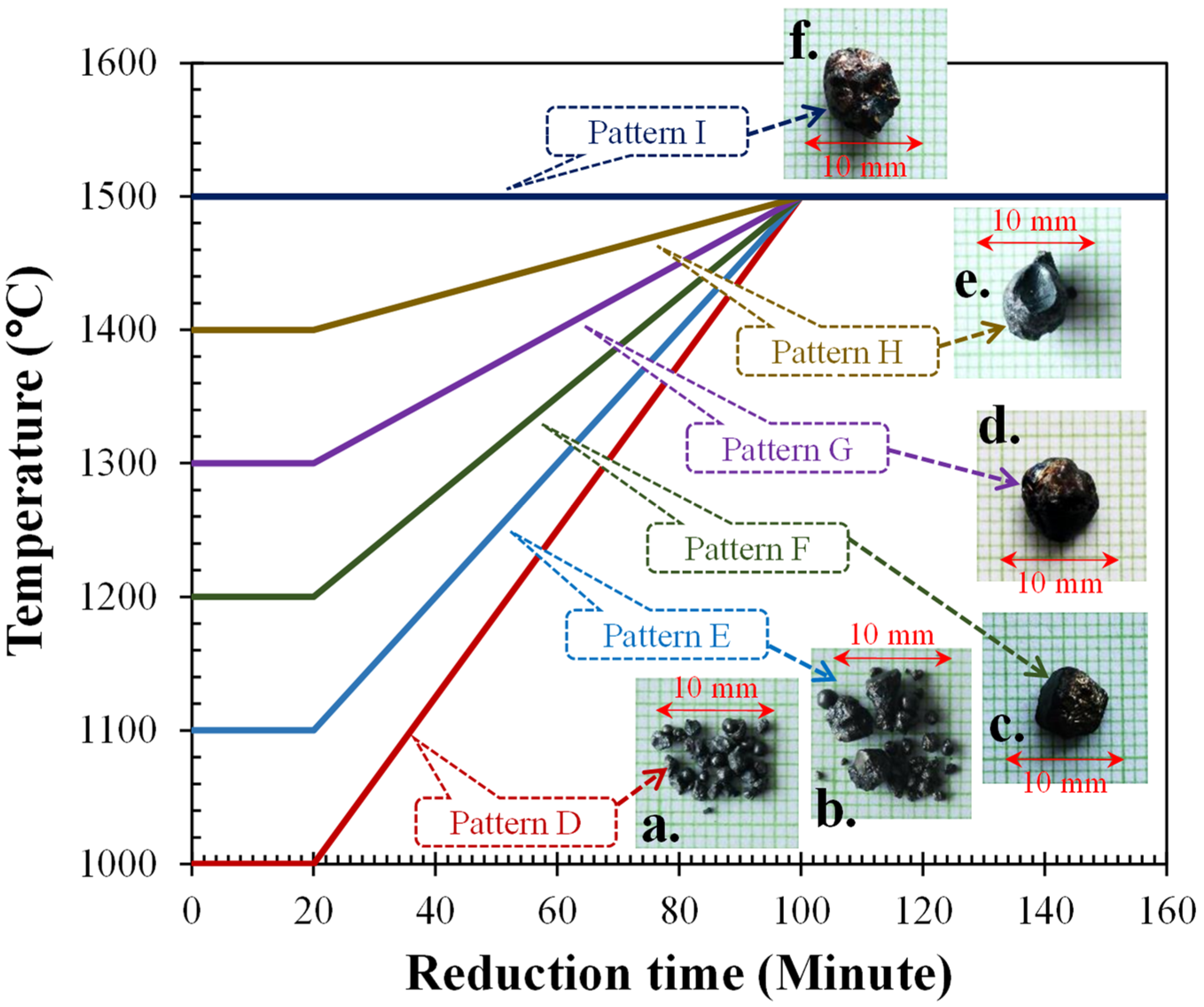 Metals 12 00963 g006