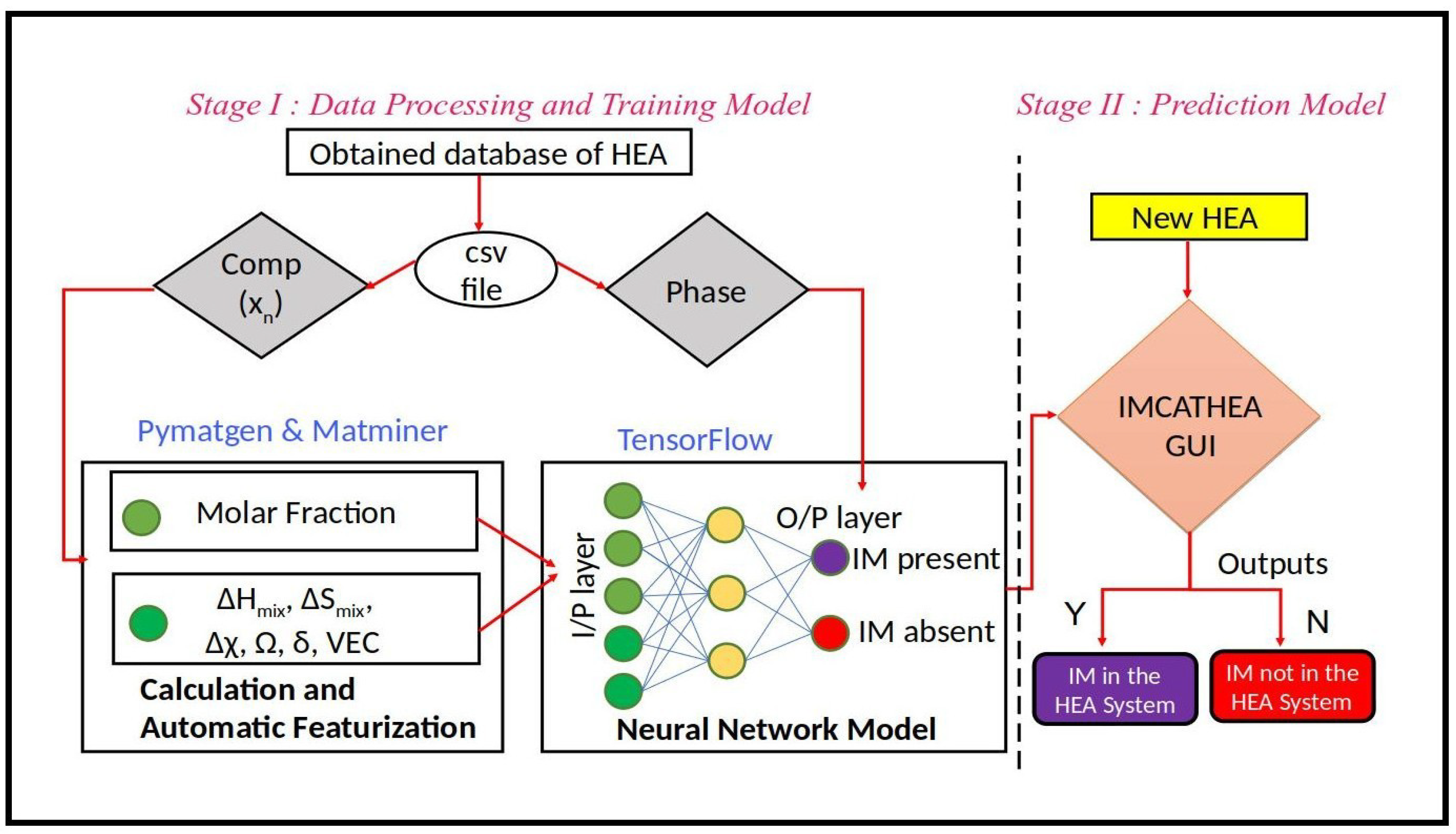 Metals 12 00964 g001