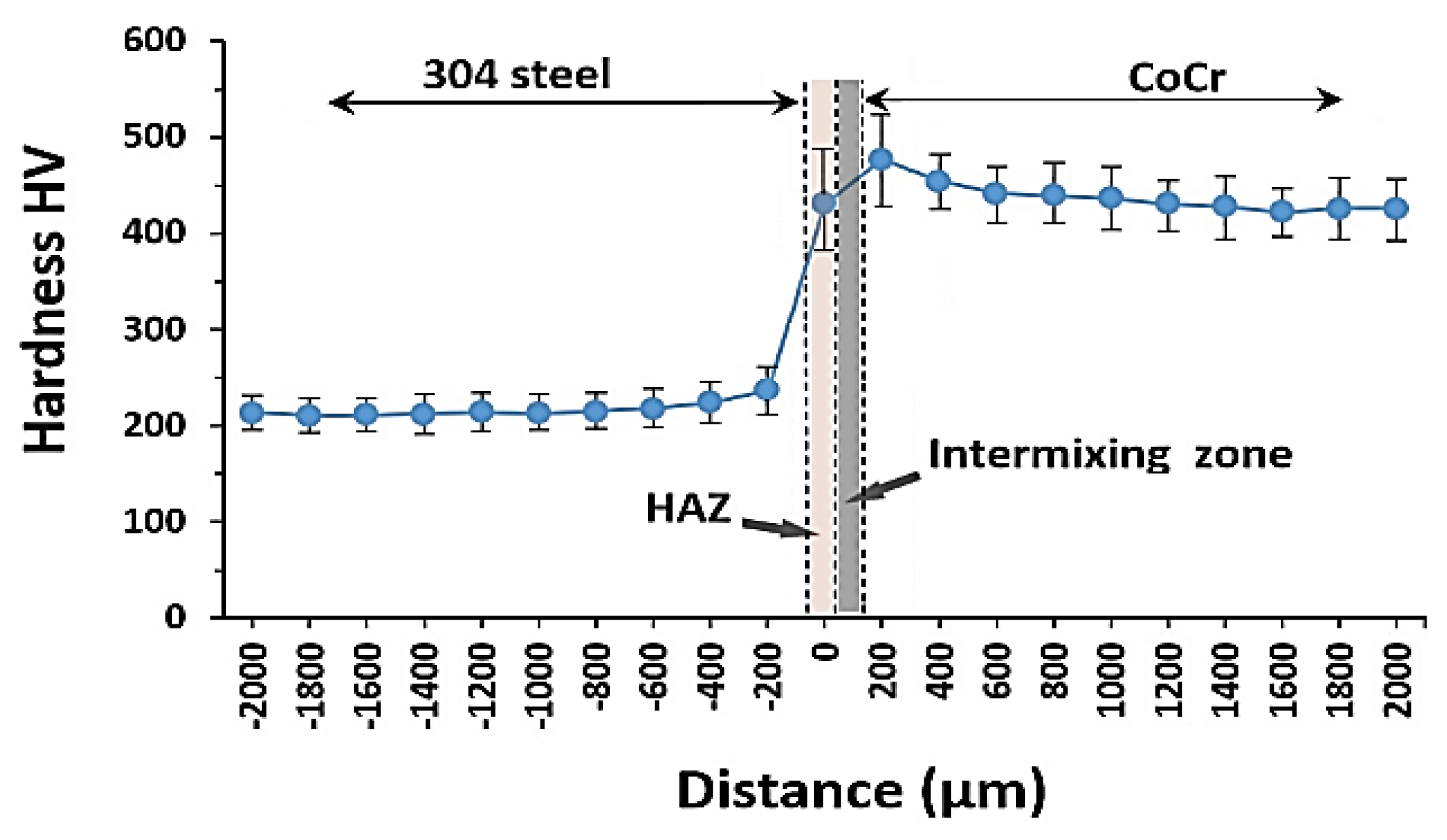 Metals 12 00965 g016 Metals 12 00965 g016