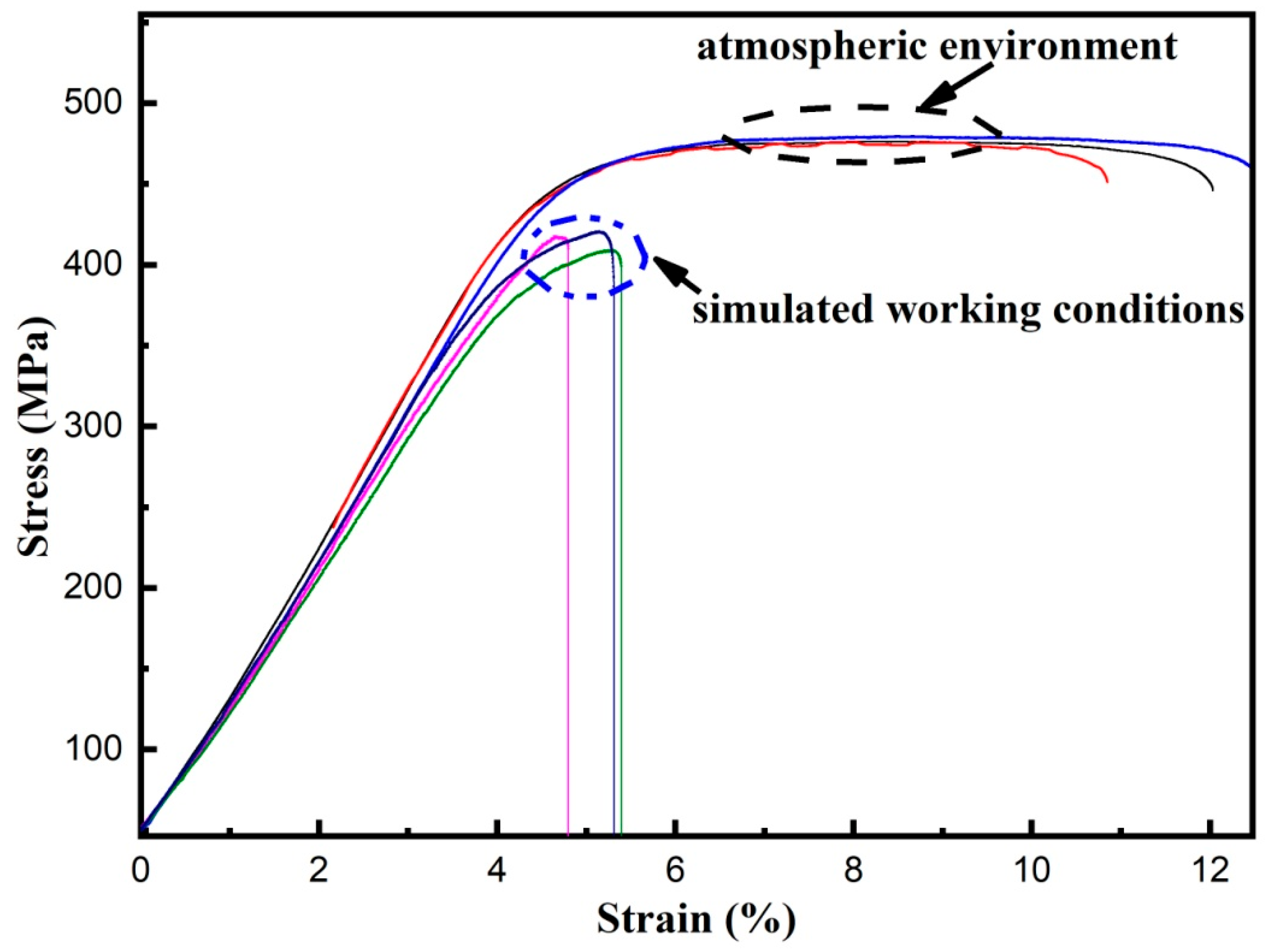 Metals 12 00968 g003