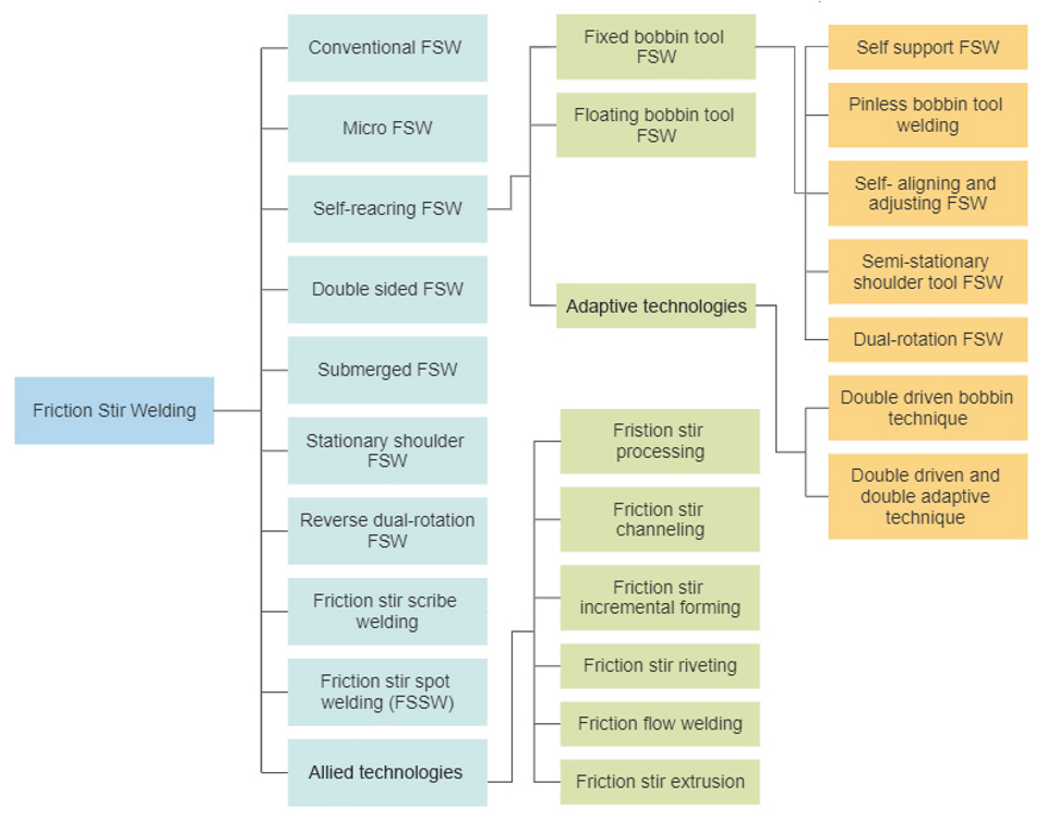 Metals 12 00969 g001 Metals 12 00969 g001