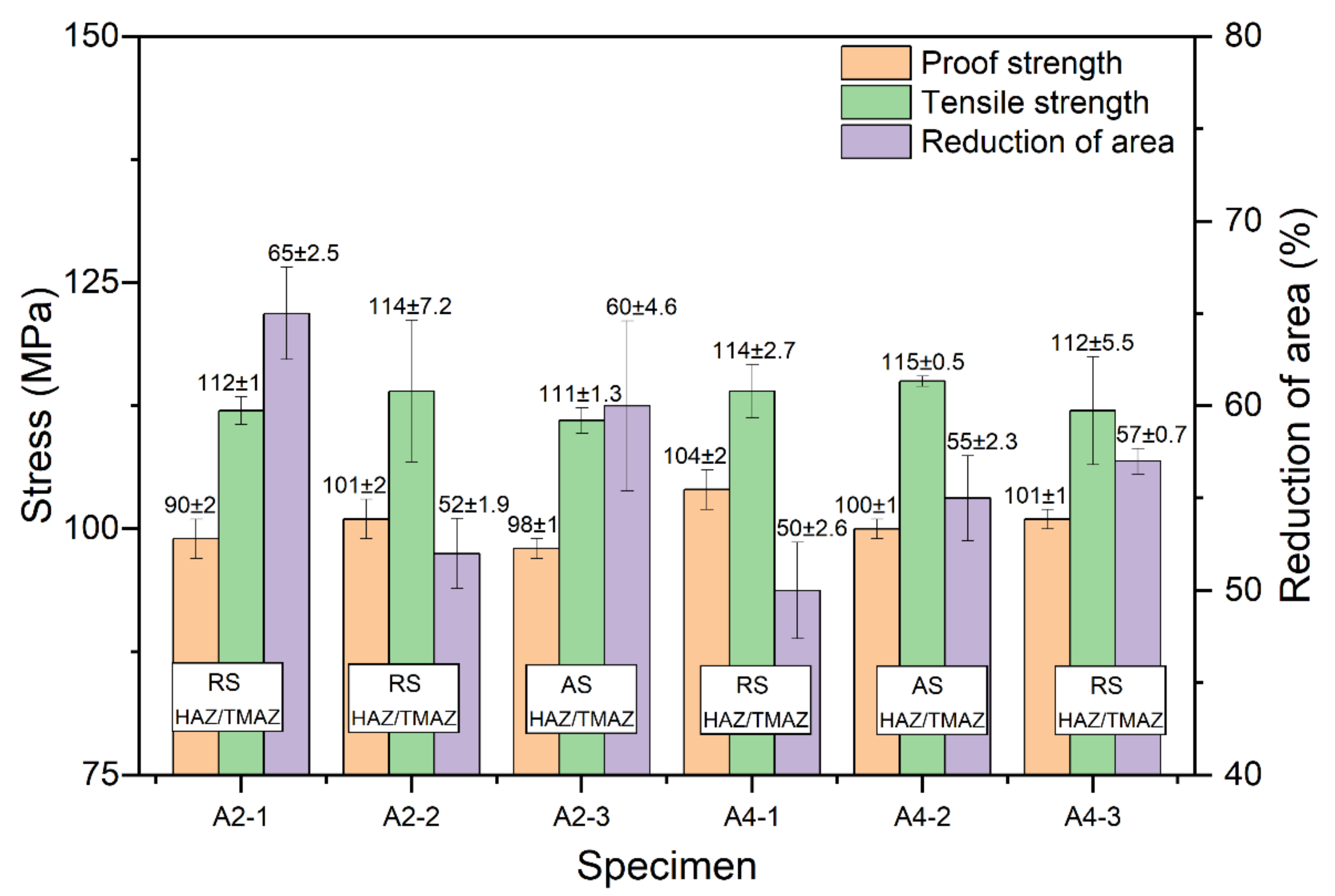 Metals 12 00969 g009 Metals 12 00969 g009