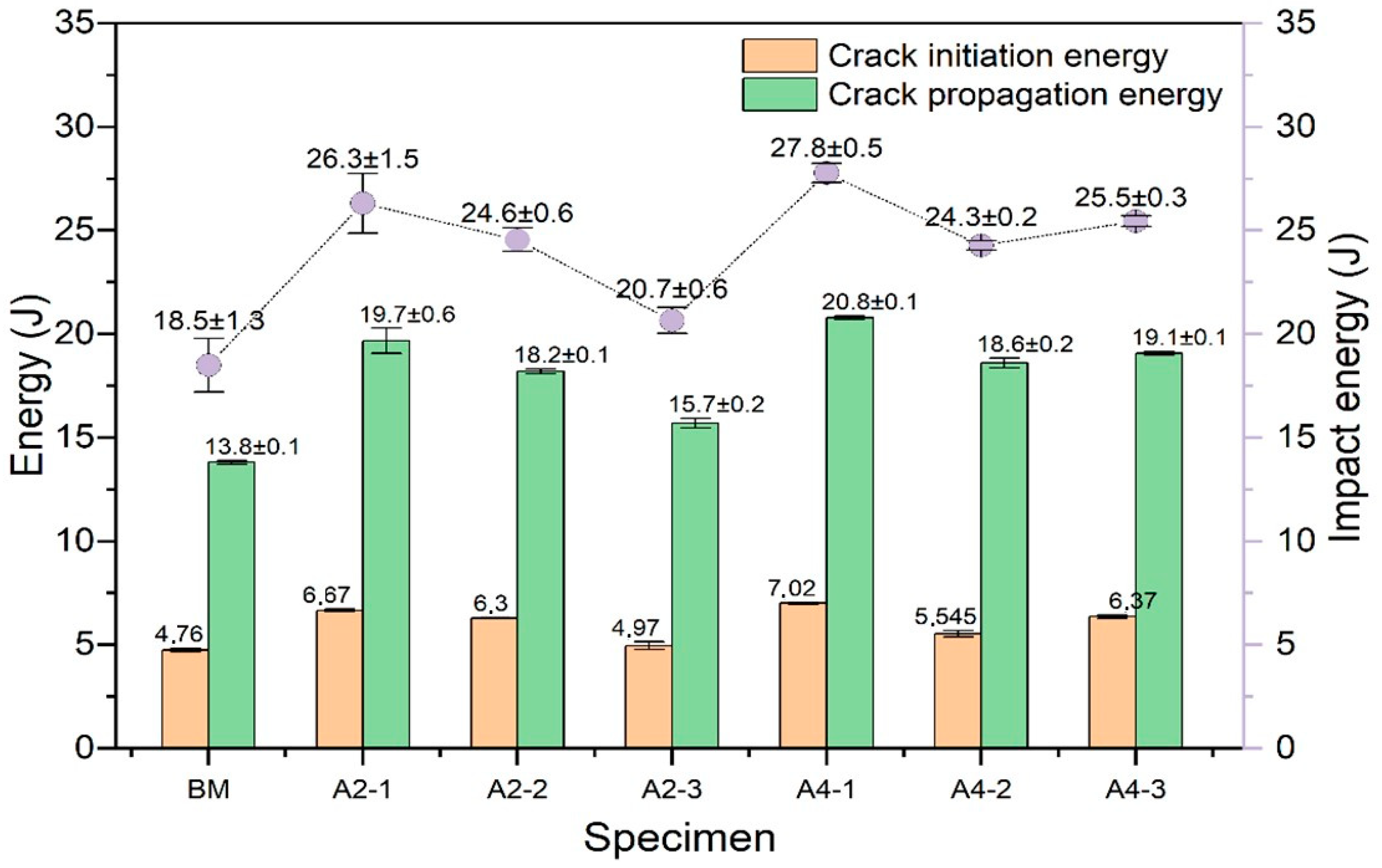 Metals 12 00969 g011 Metals 12 00969 g011