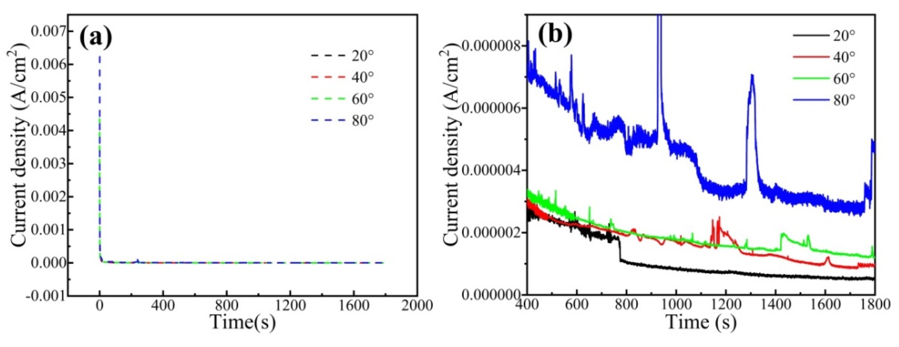 Metals 12 00970 g007