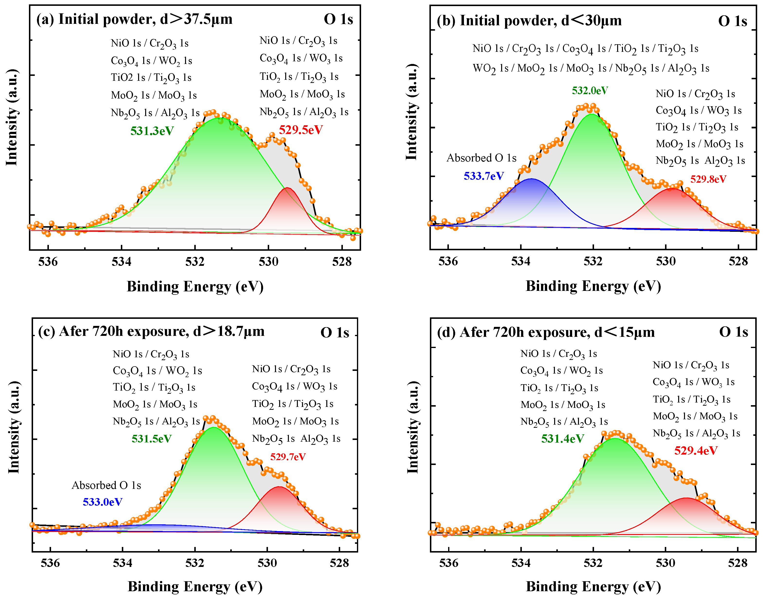Metals 12 00972 g006