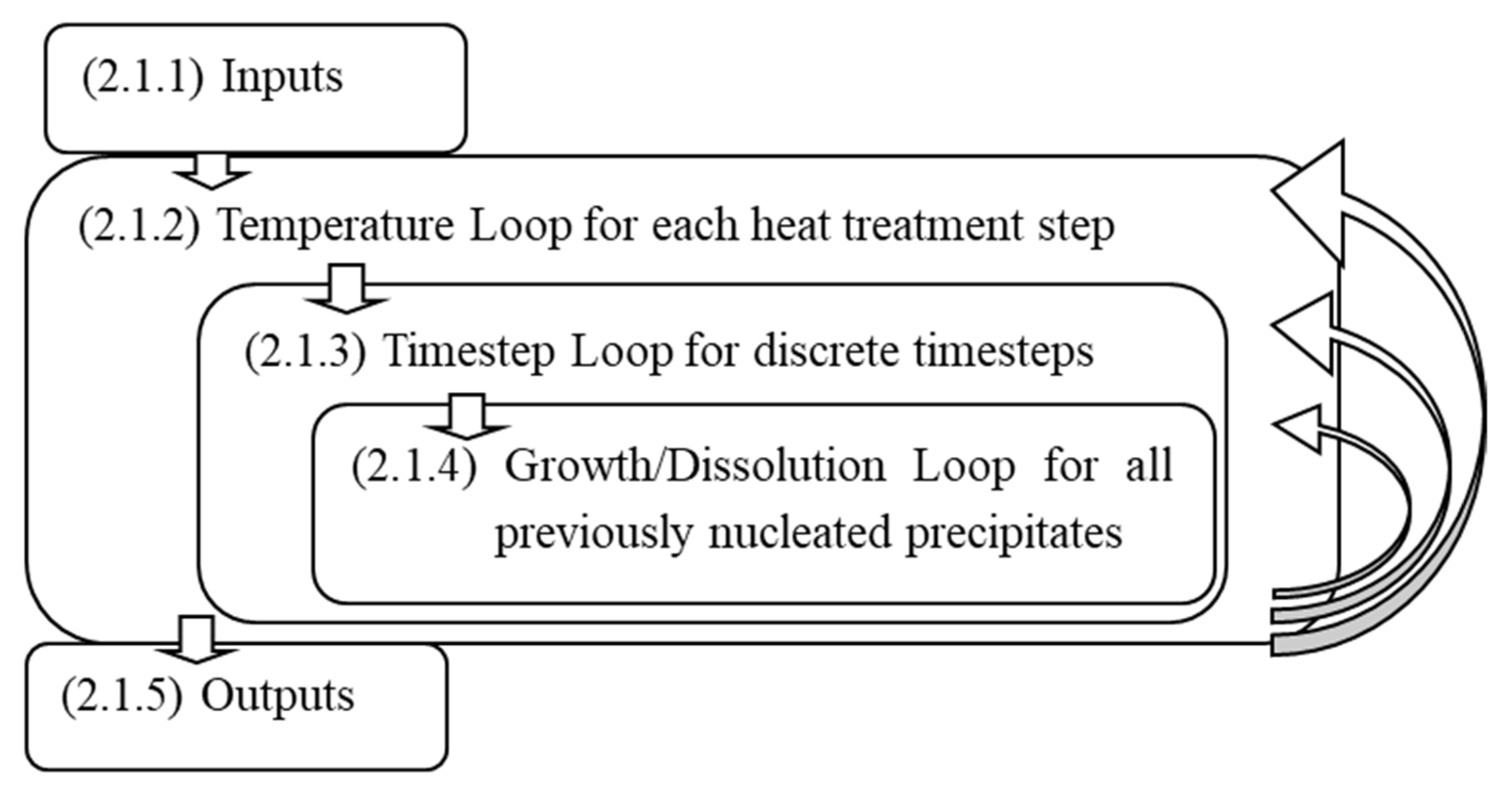 Metals 12 00975 g001
